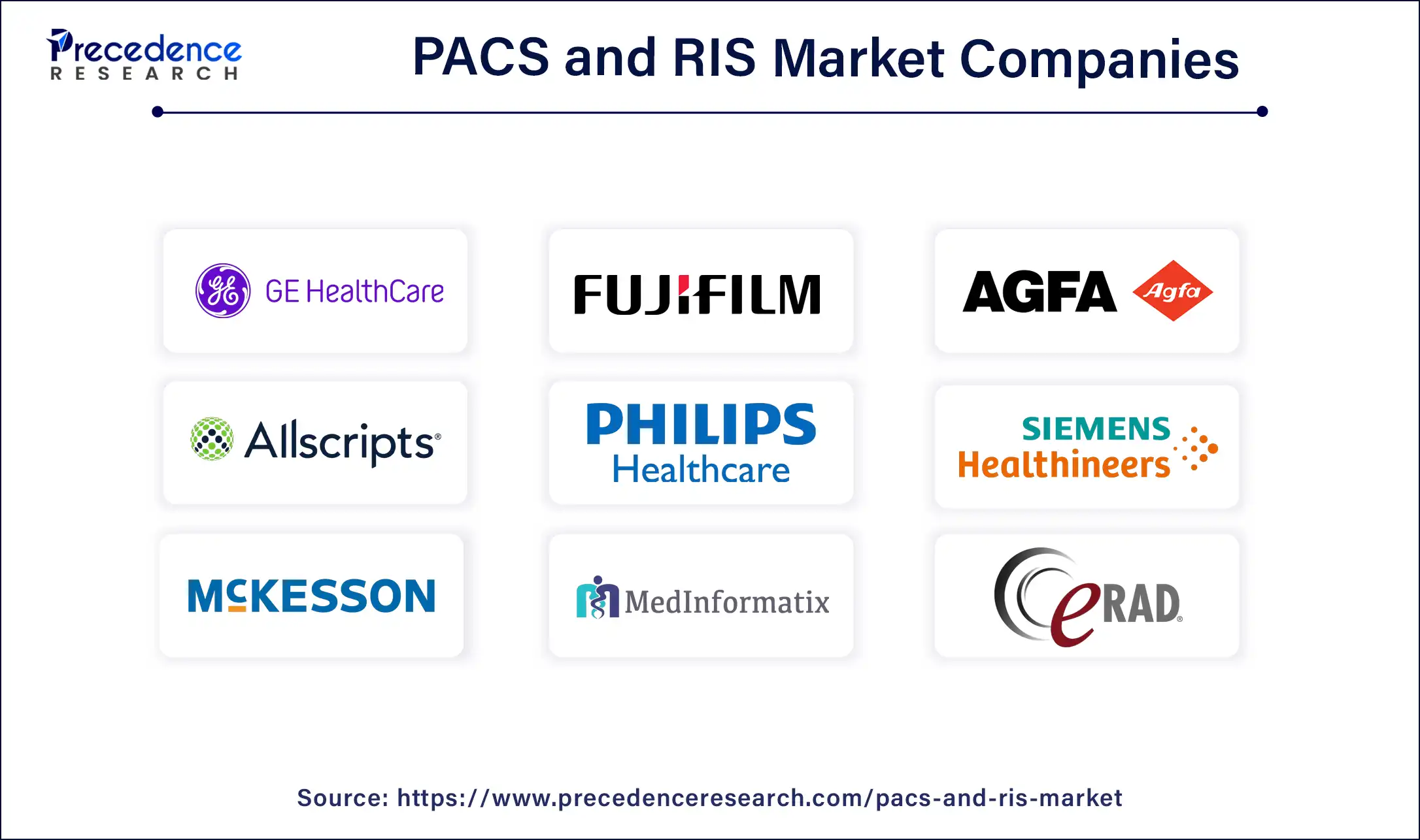 PACS and RIS Market Companies