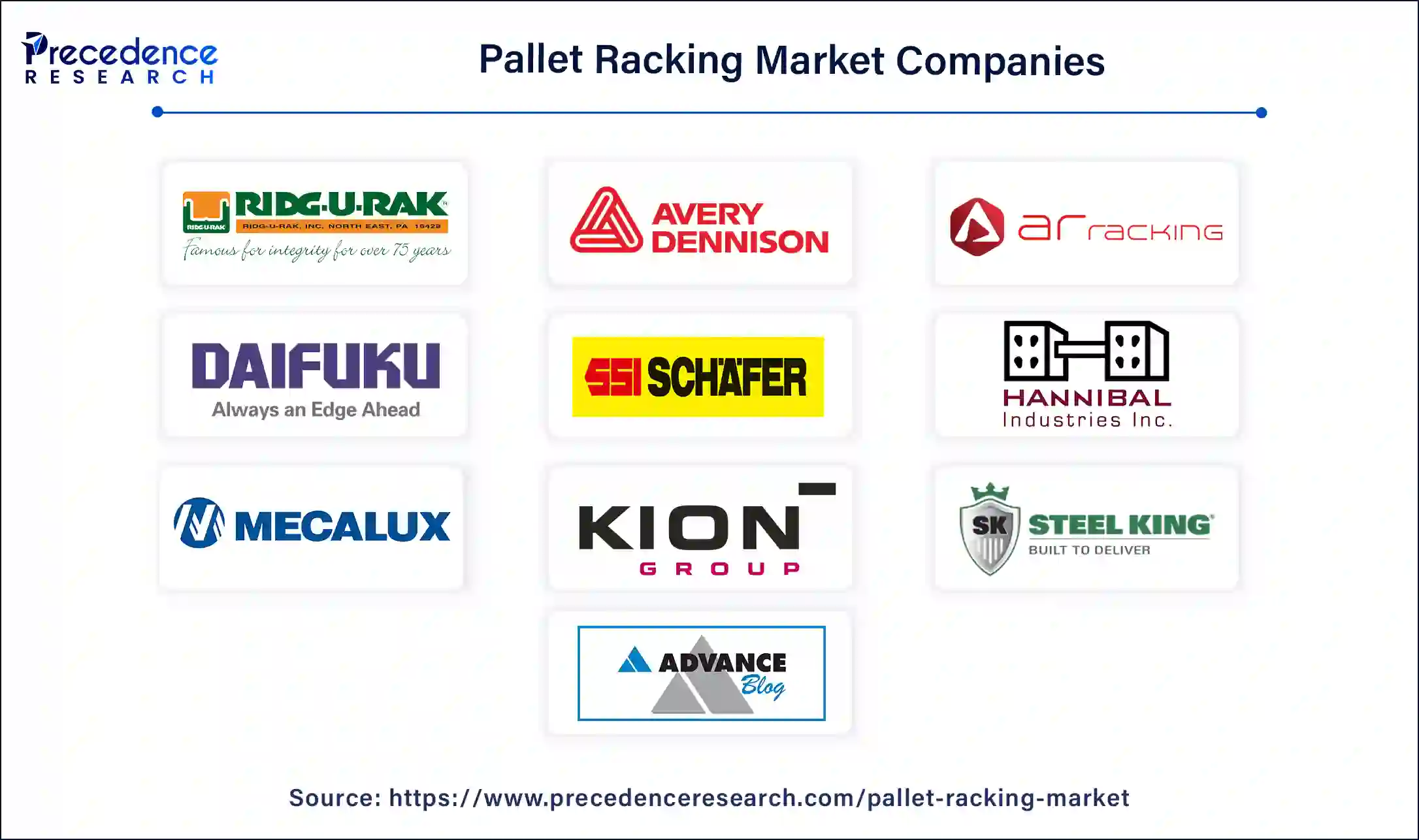 Pallet Racking Companies