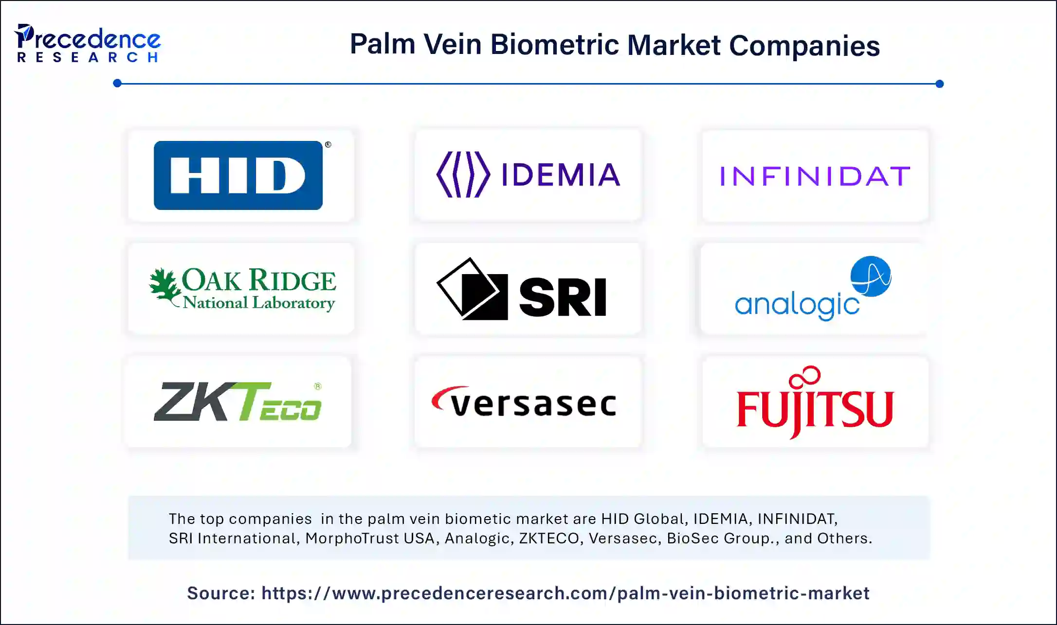 Palm Vein Biometric Market Companies