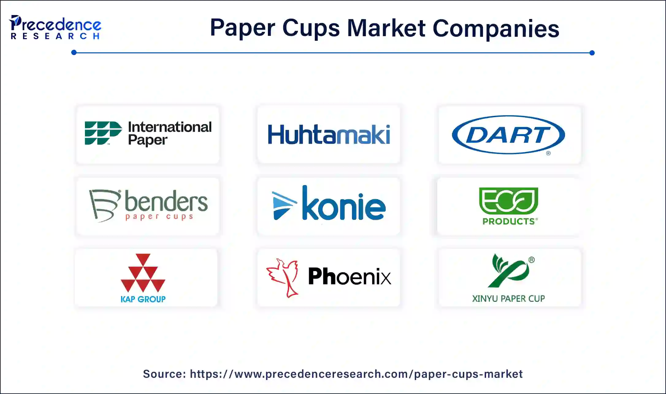 Paper Cups Market Companies