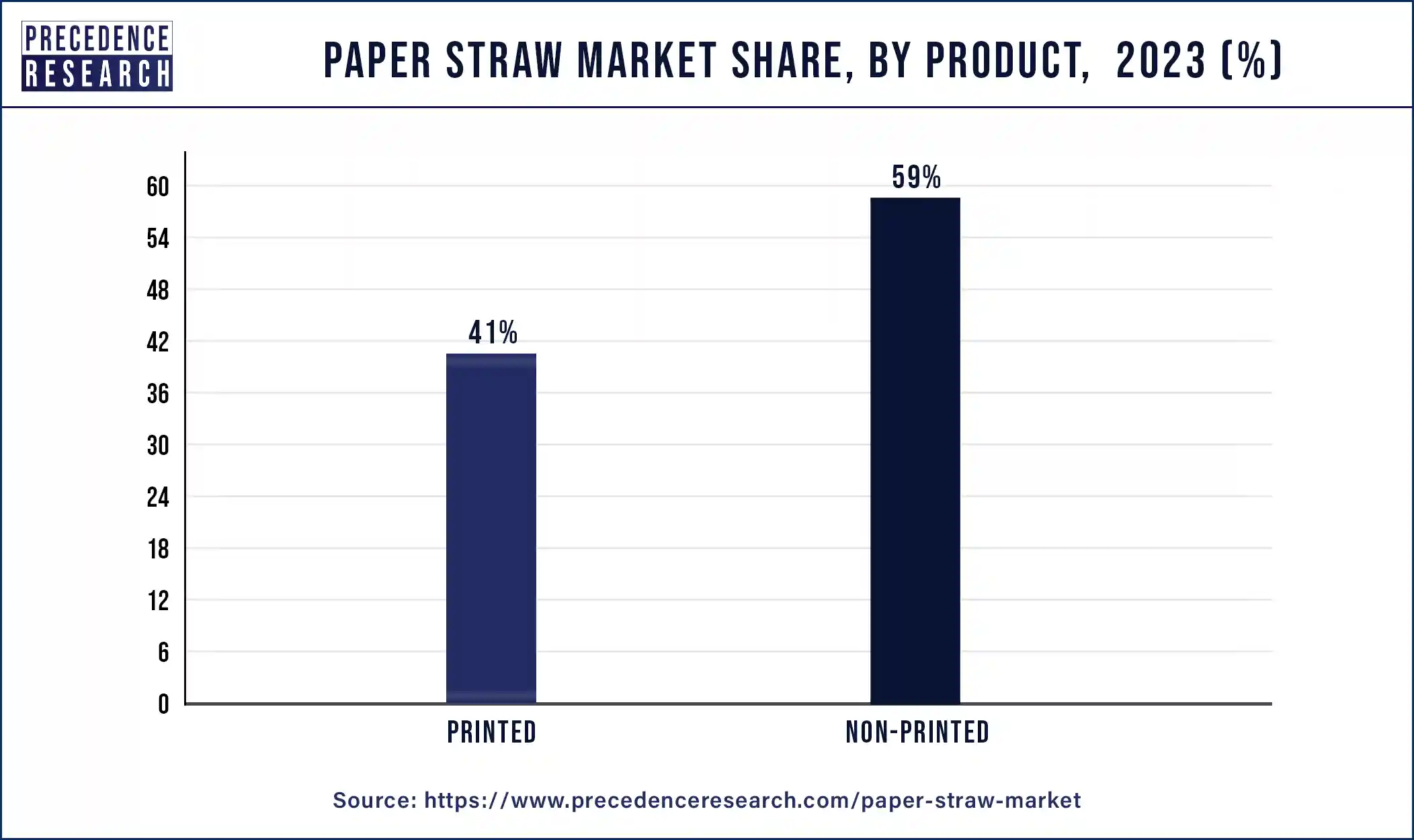 Paper Straw Market Share, By Product,  2023 (%)