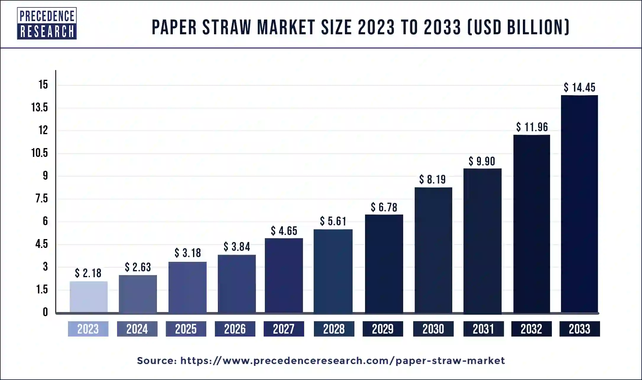 Paper Straw Market Size 2024 to 2033 