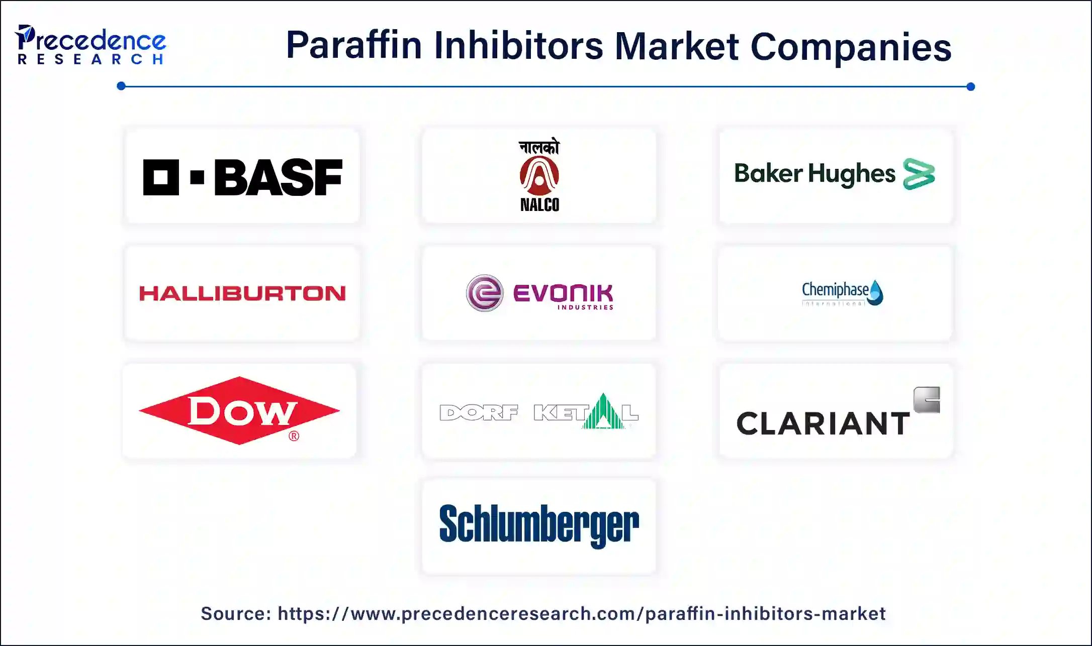 Paraffin Inhibitors Companies