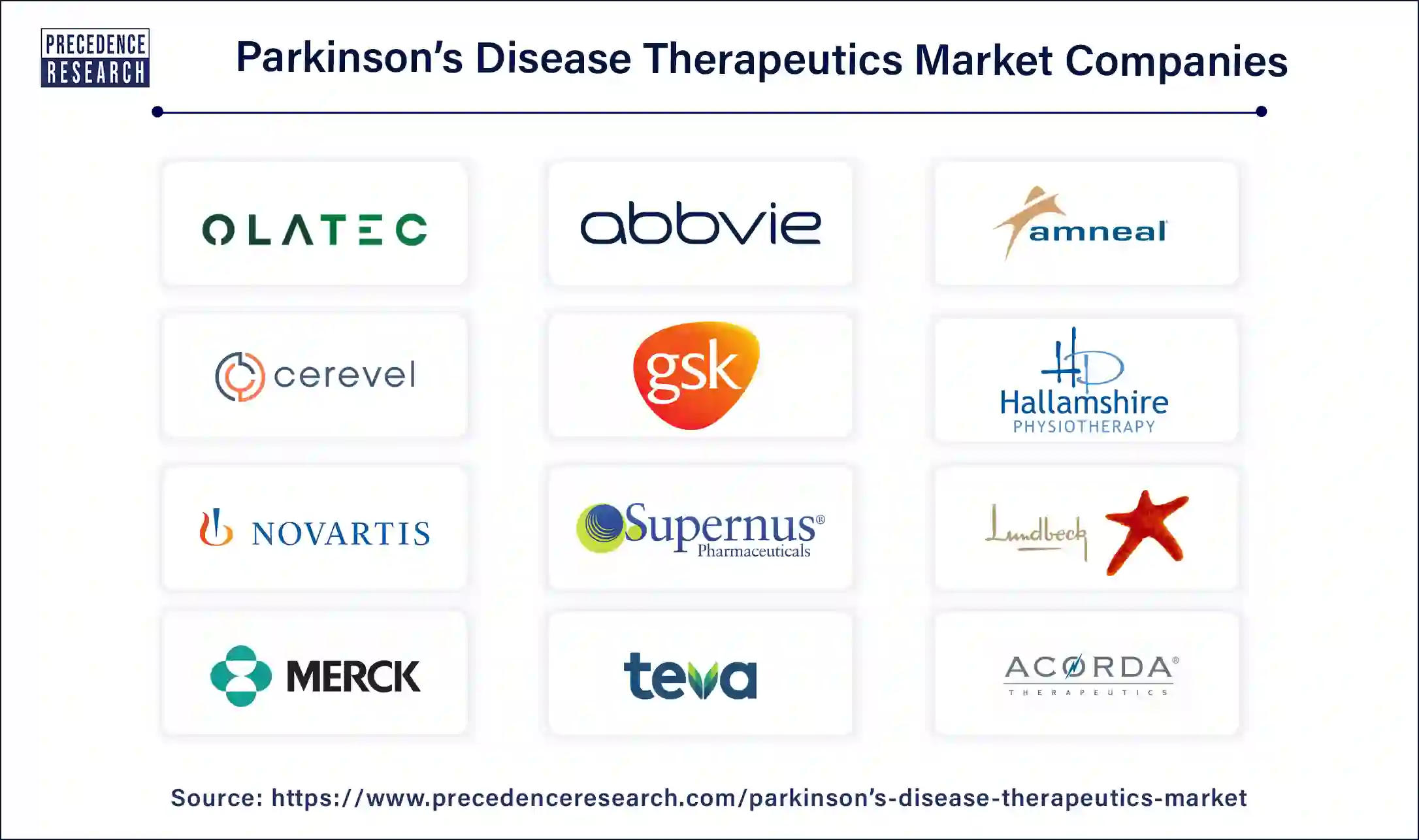Parkinson’s Disease Therapeutics Comapnies