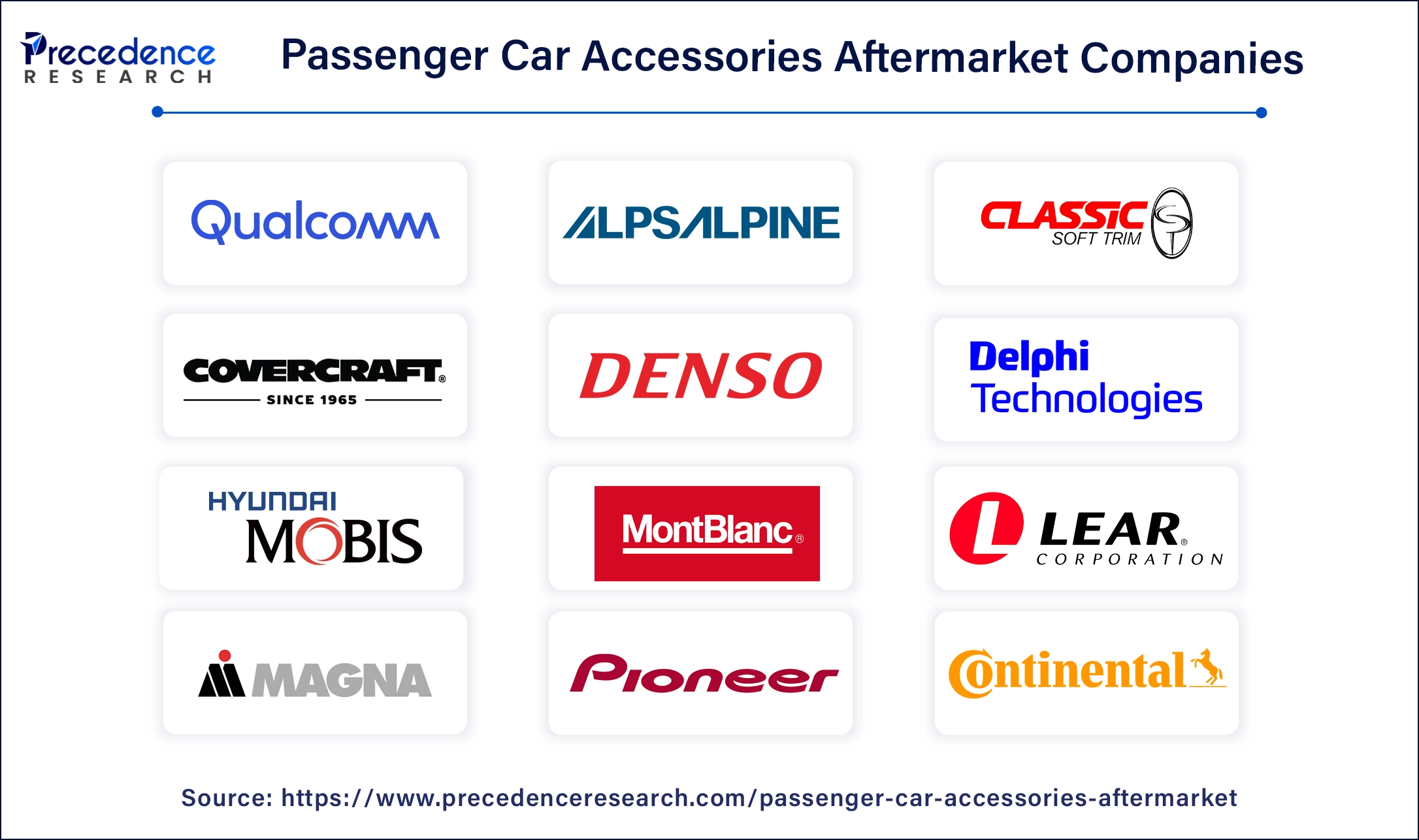 Passenger Car Accessories Aftermarket Companies