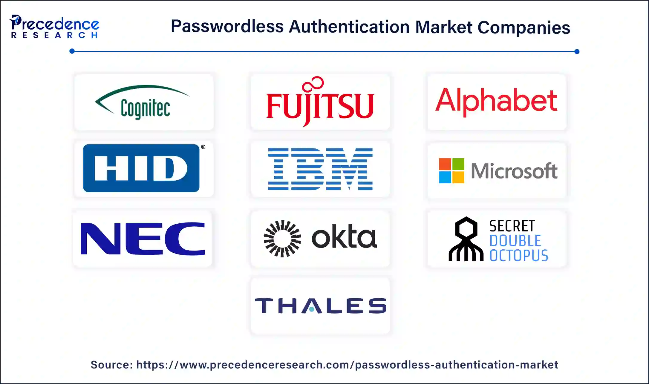 Passwordless Authentication Companies