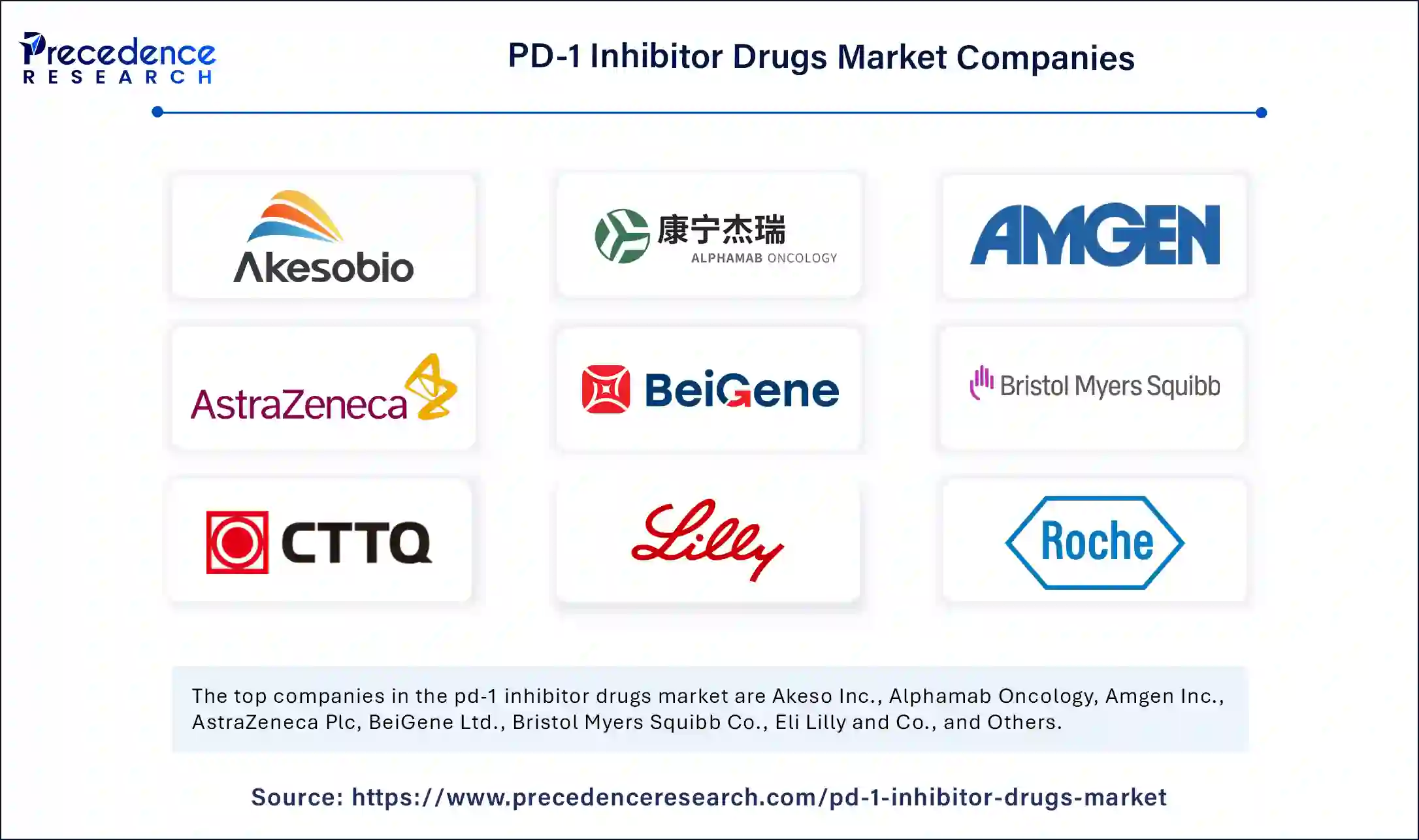 PD-1 Inhibitor Drugs MarketCompanies