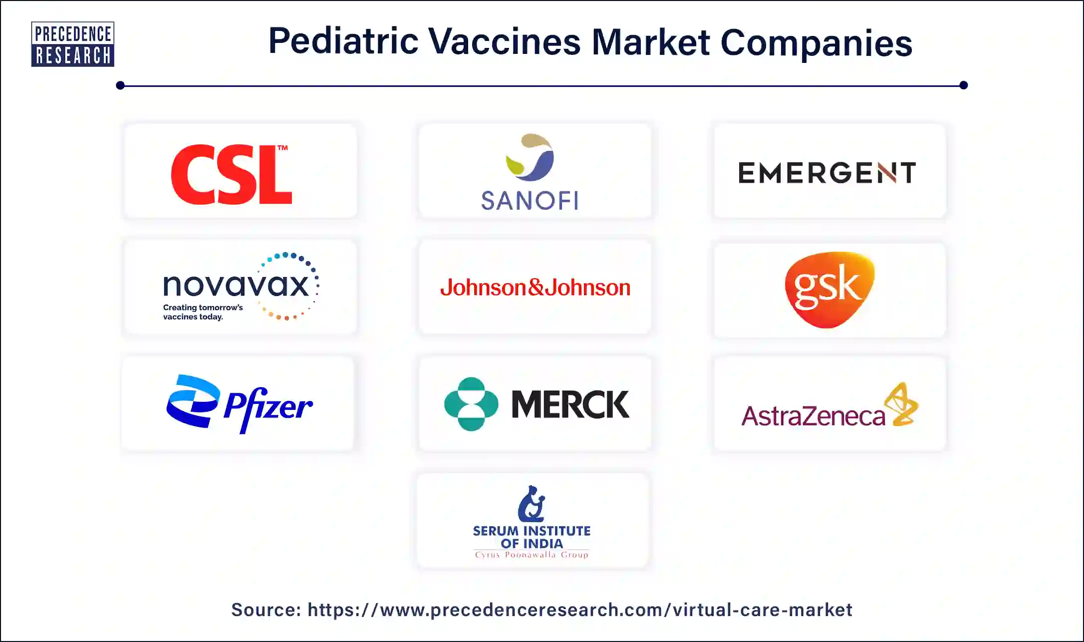 Pediatric Vaccines Companies