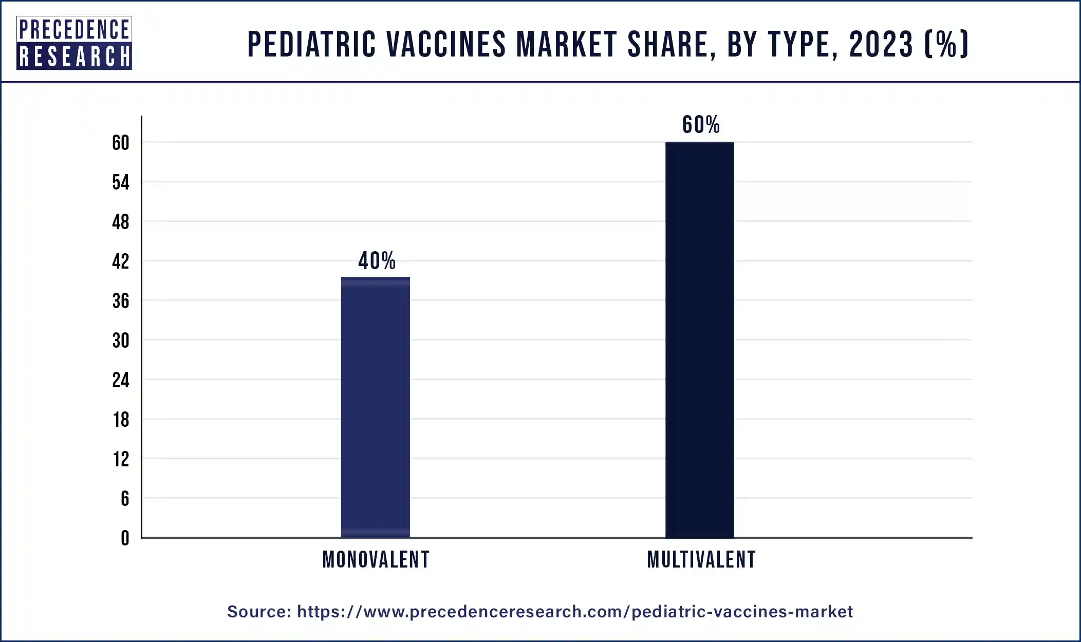 Pediatric Vaccines Market Share, By Type, 2023 (%)