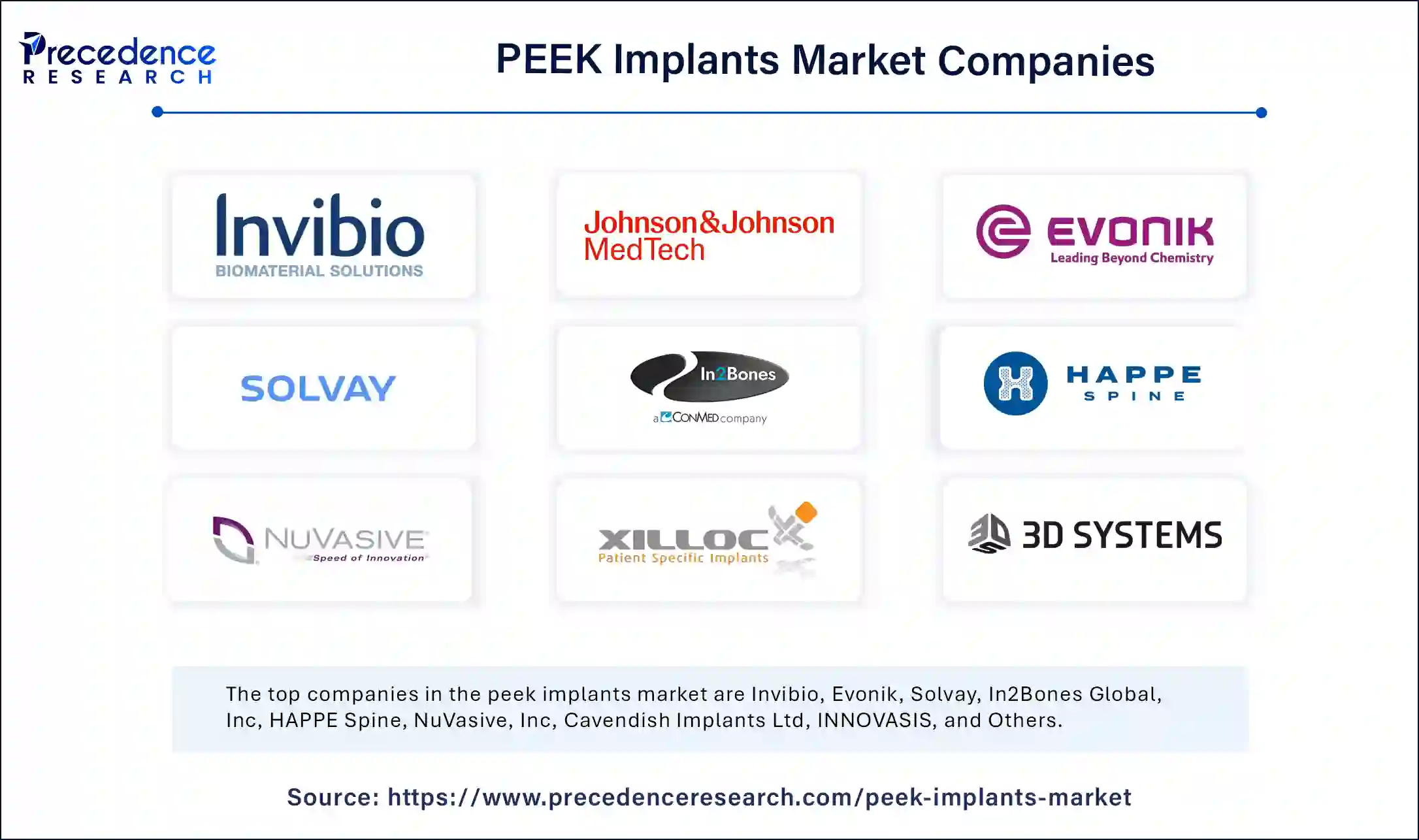 PEEK Implants Market Companies