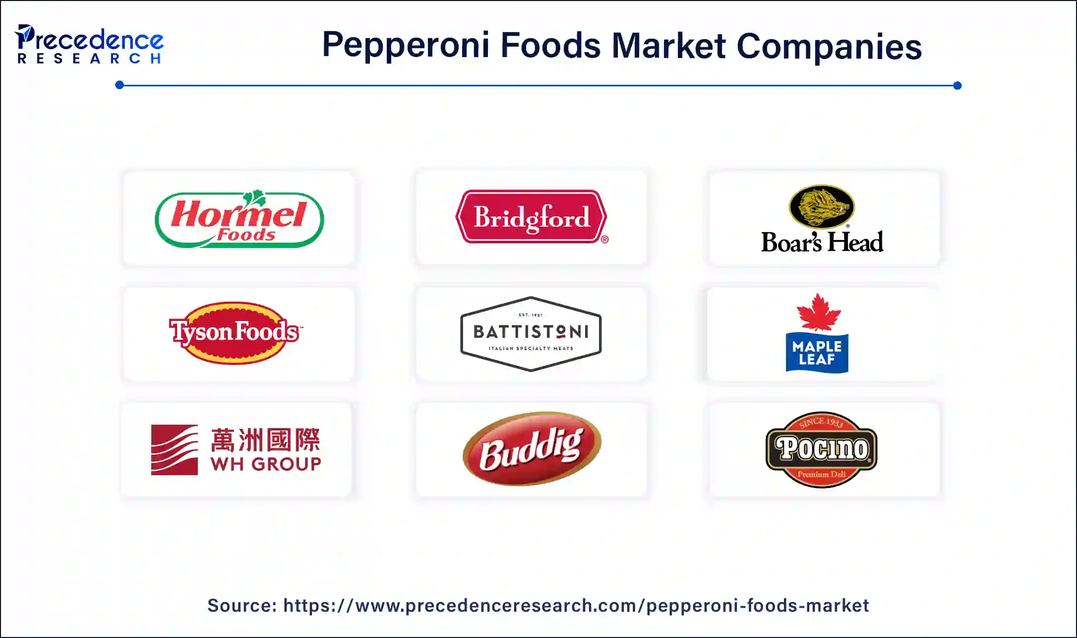 Pepperoni Foods Market Companies