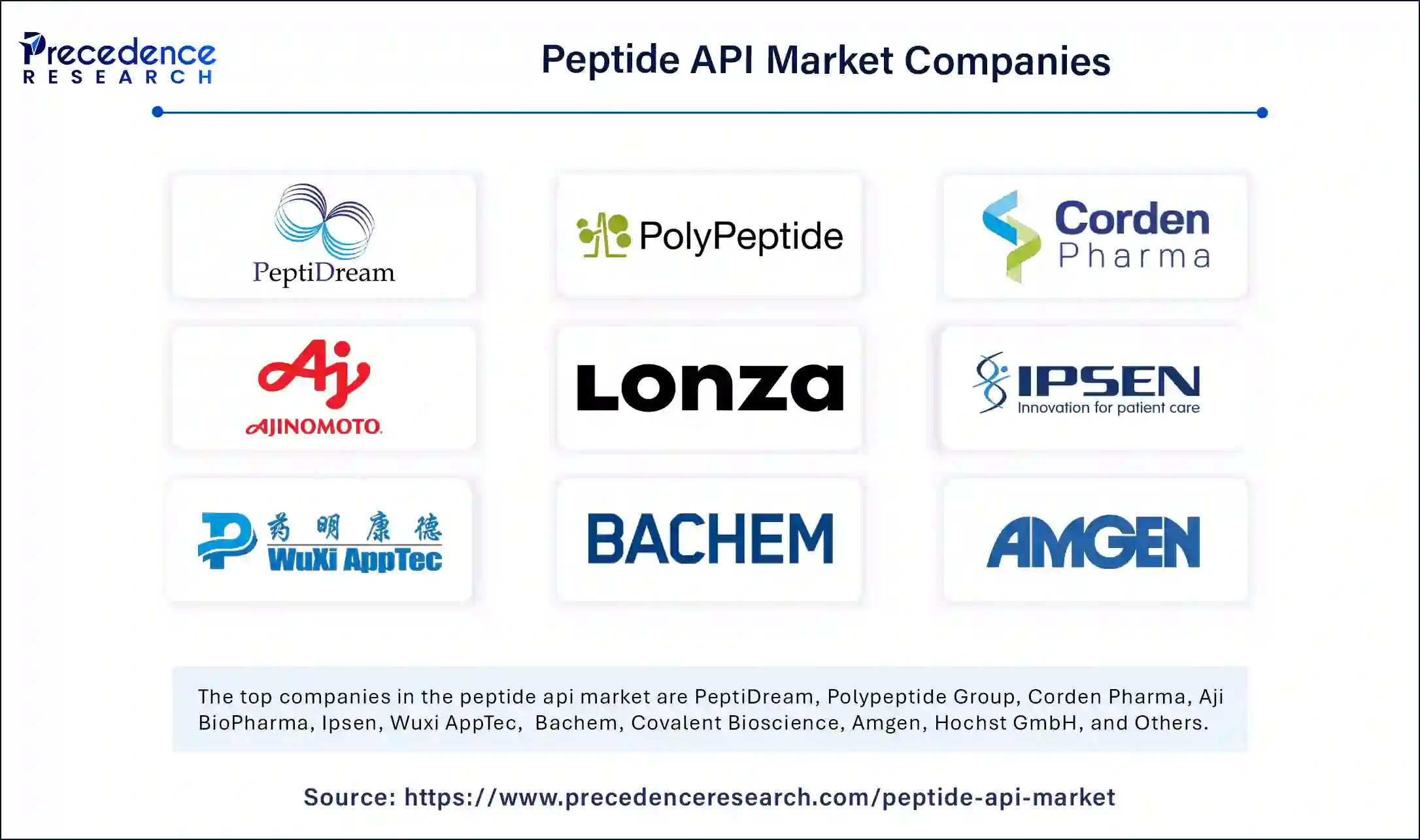 Peptide API Market Companies