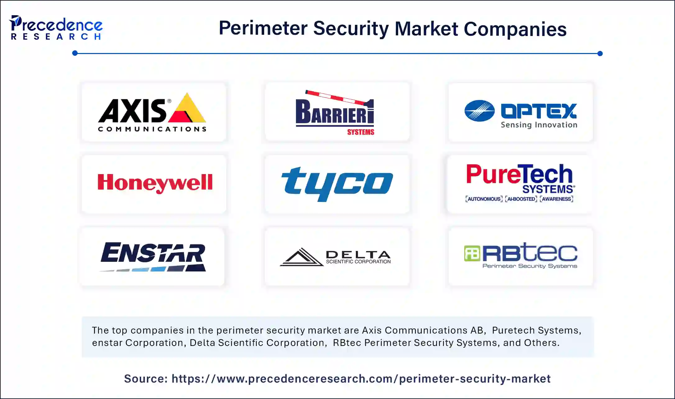 Perimeter Security Market Companies