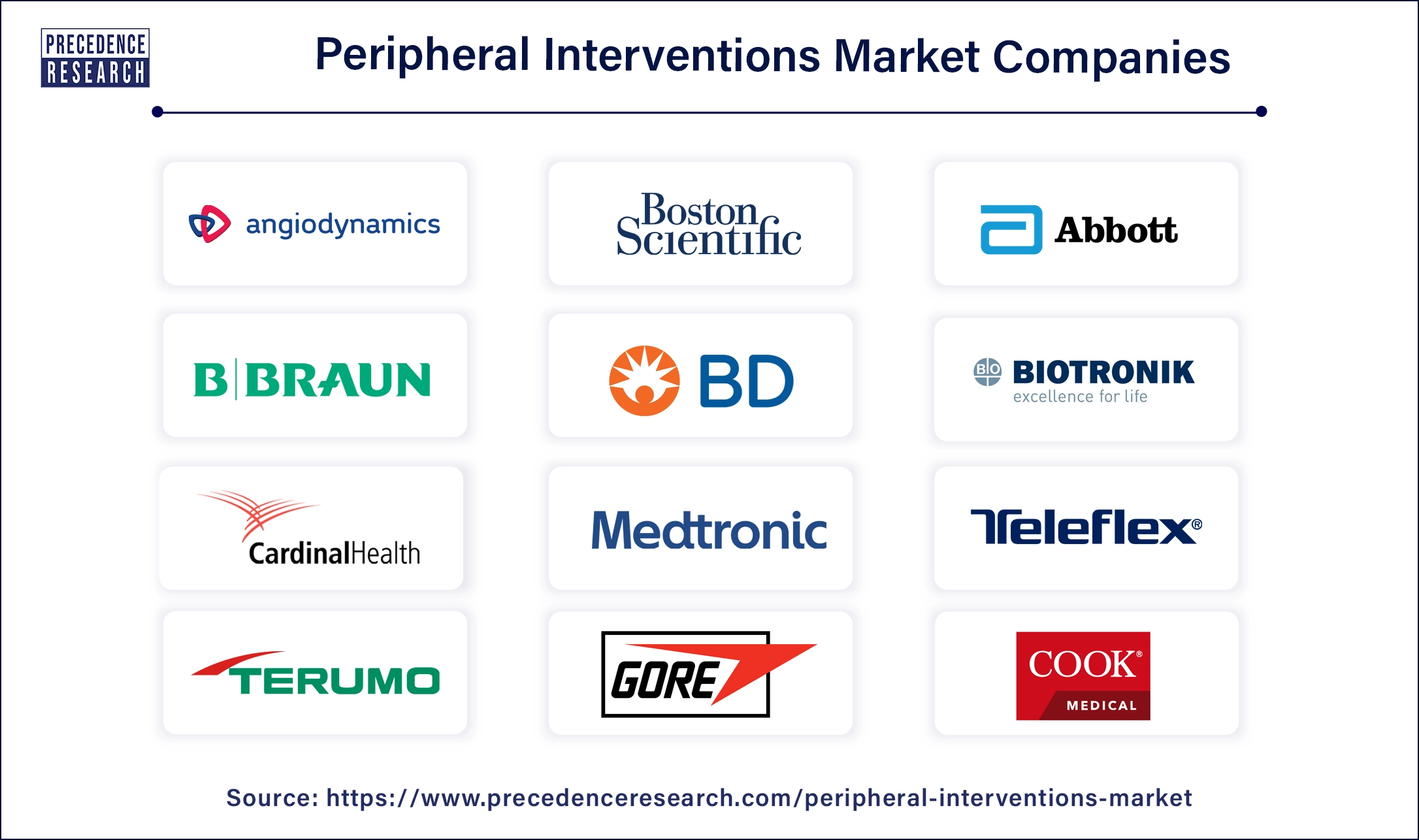 Peripheral Interventions Companies