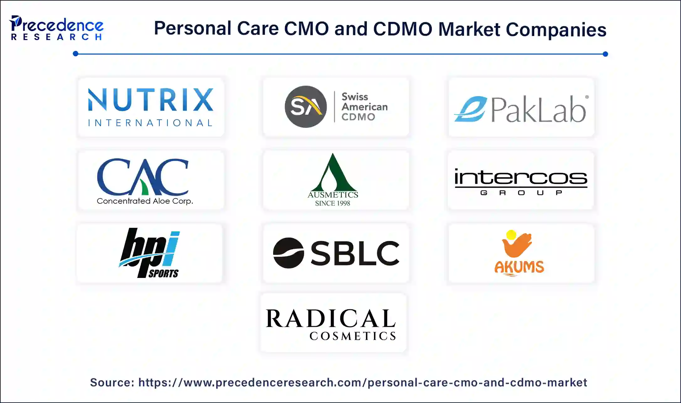 Personal Care CMO And CDMO Companies