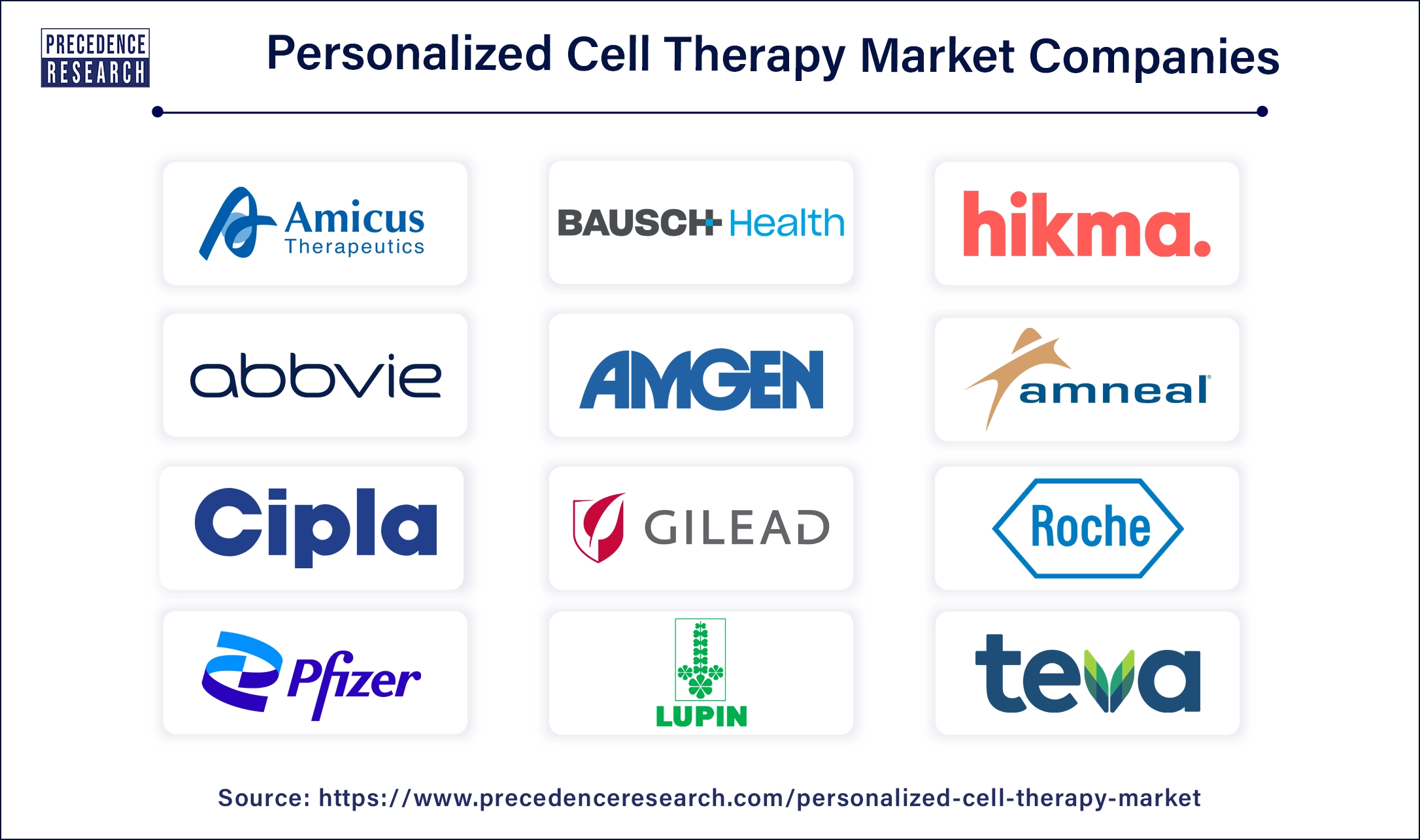 Personalized Cell Therapy Companies