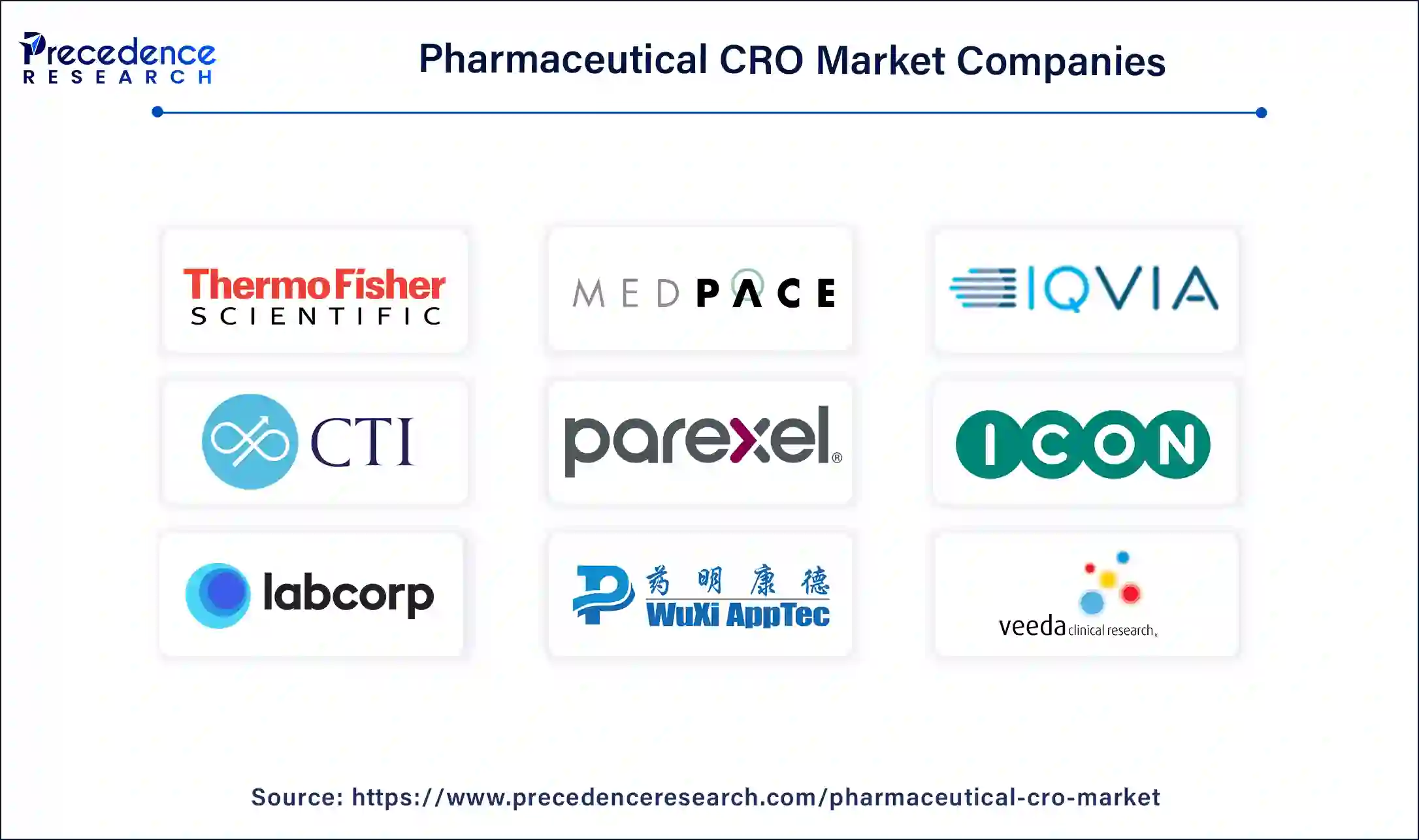 Pharmaceutical CRO Companies