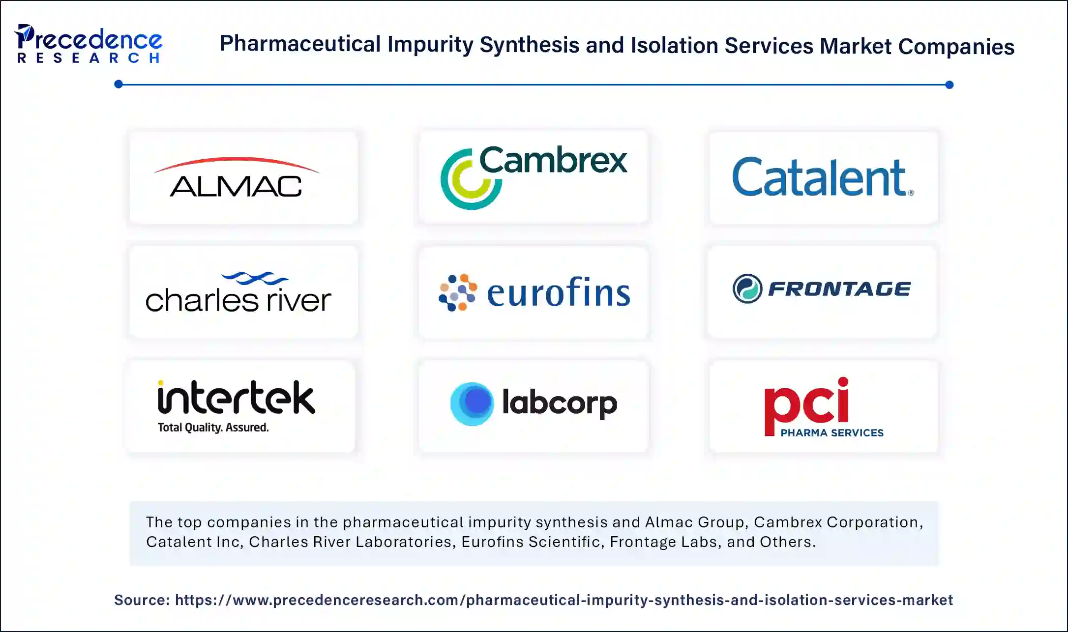 Pharmaceutical Impurity Synthesis and Isolation Services Market Companies