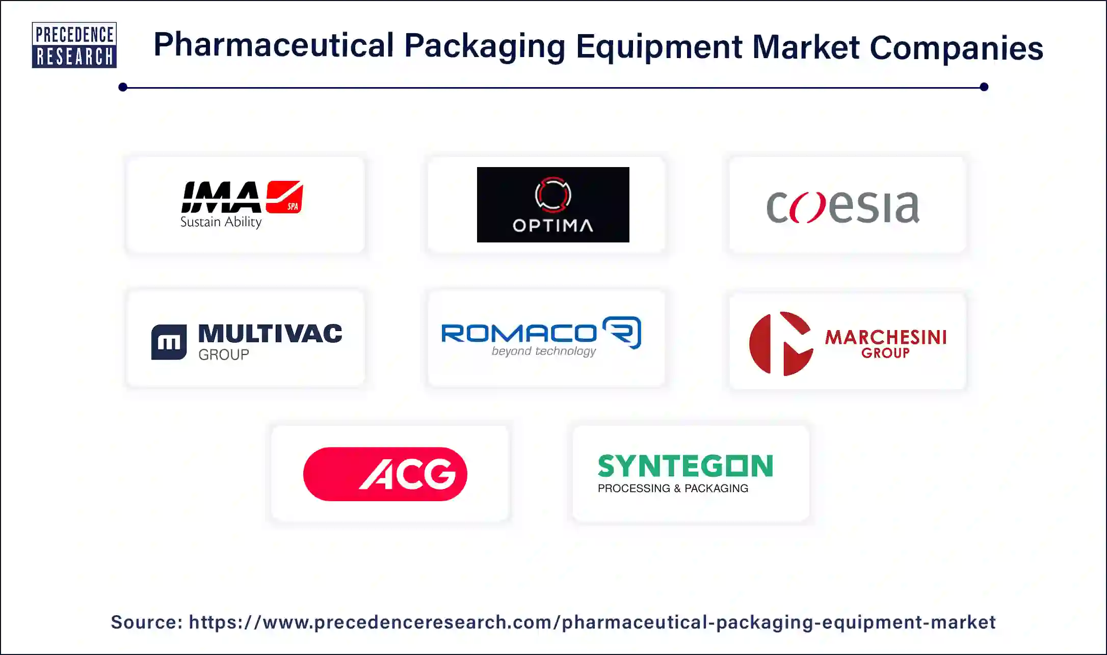 Pharmaceutical Packaging Equipment Companies