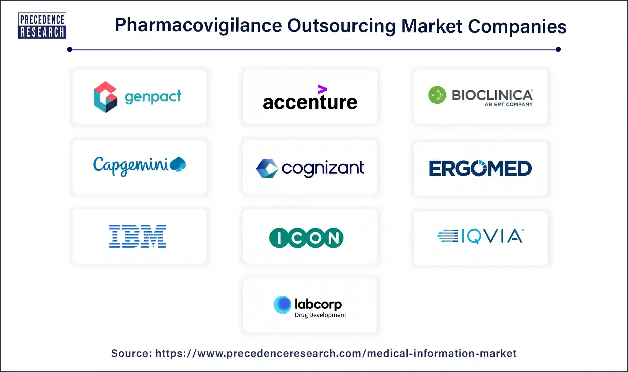 Pharmacovigilance Outsourcing Companies