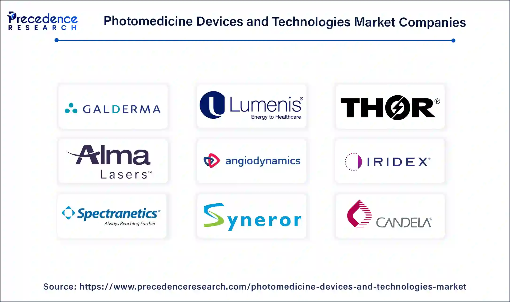 Photomedicine Devices and Technologies Market Comapnies