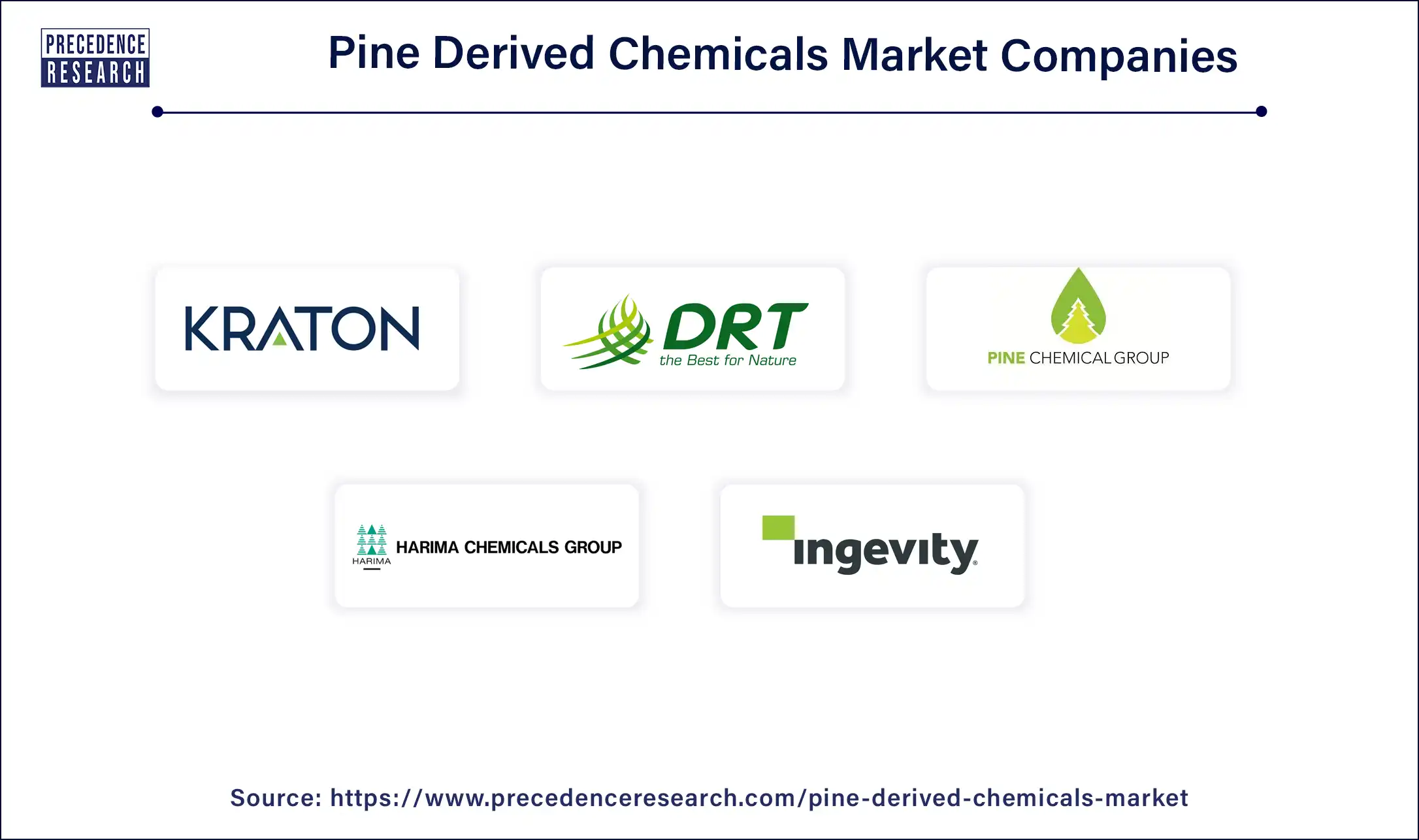 Pine Derived Chemicals Companies