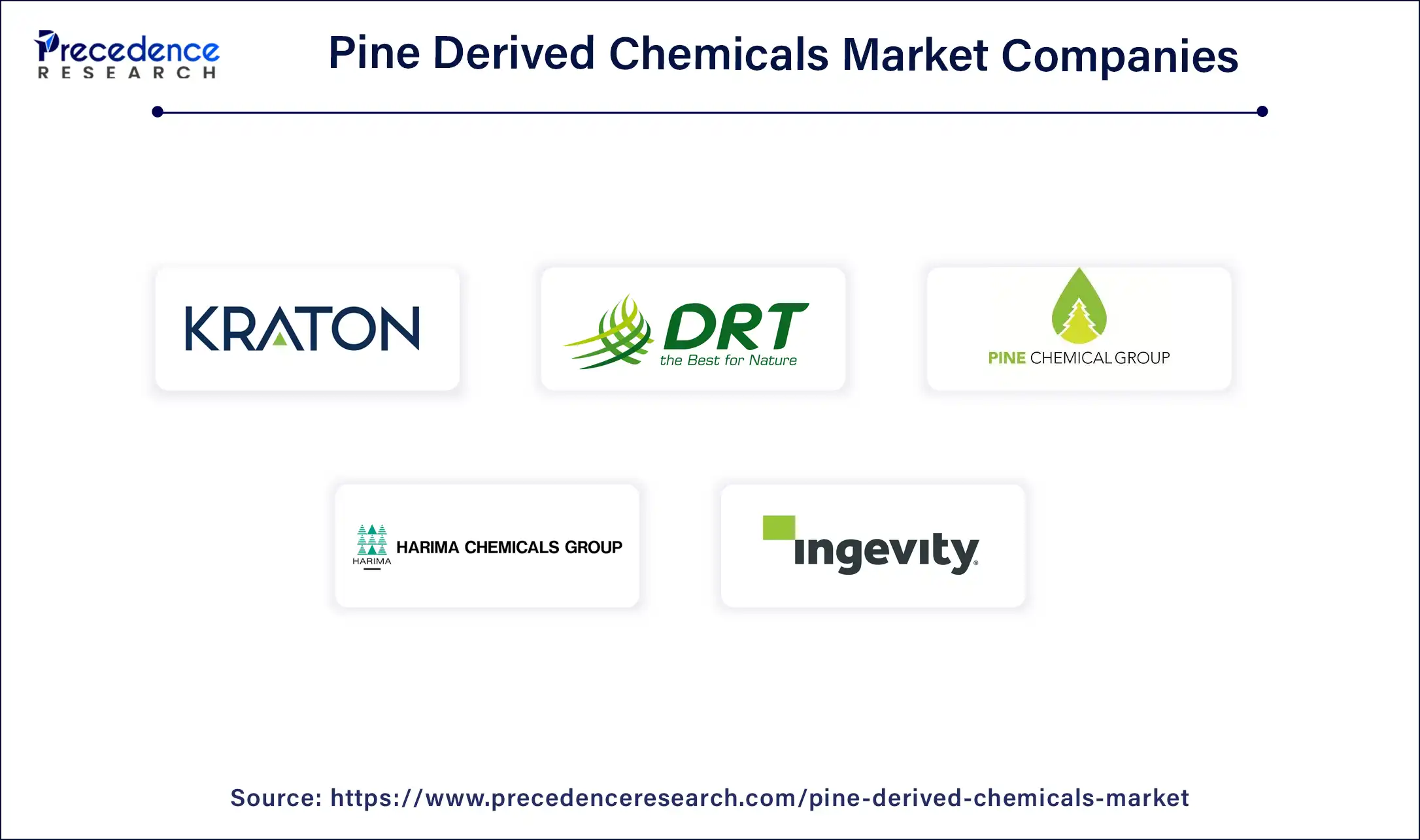 Pine Derived Chemicals Companies