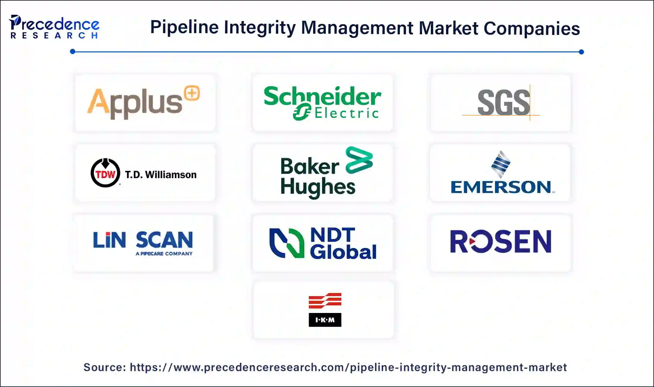 Pipeline Integrity Management Companies