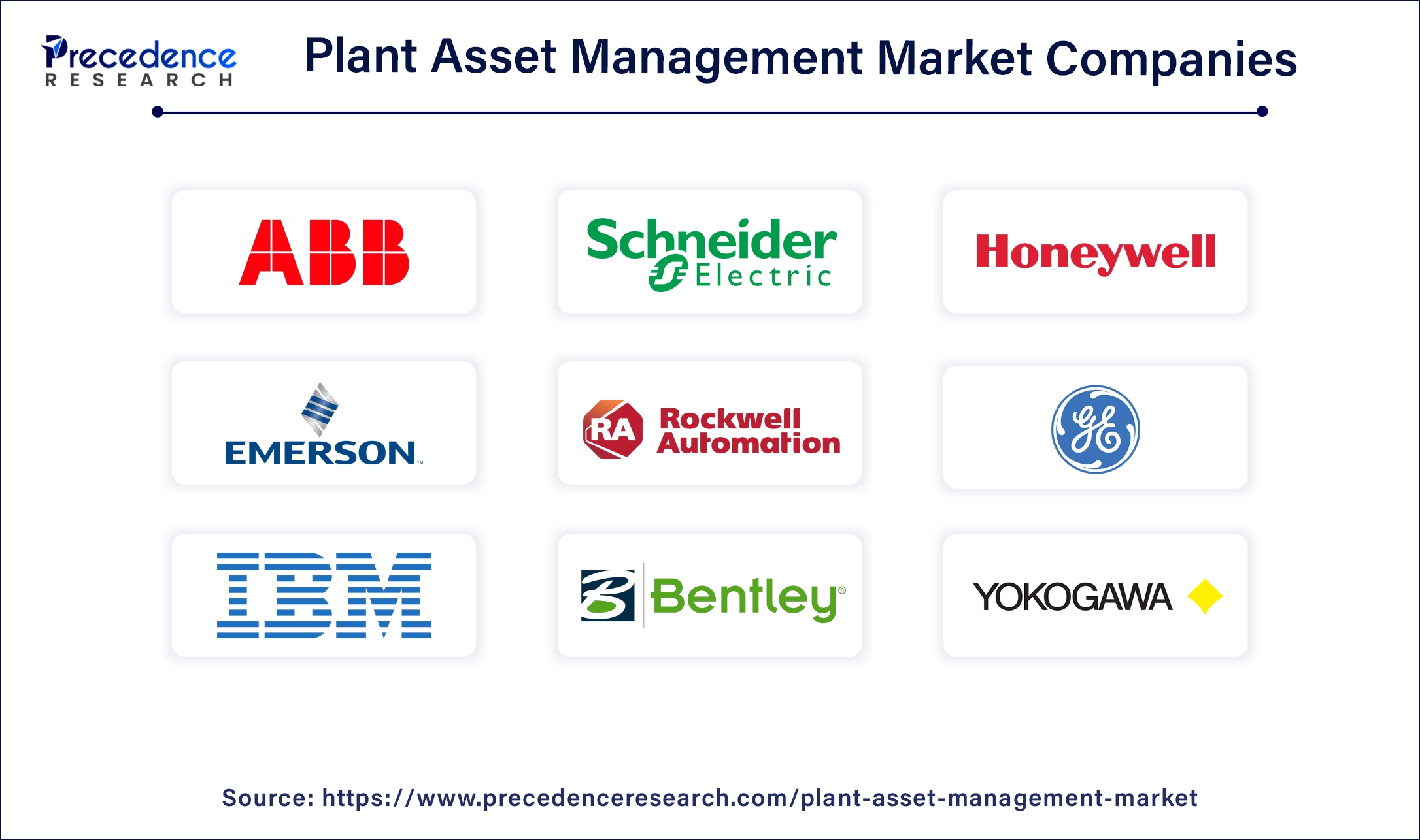 Plant Asset Management Companies