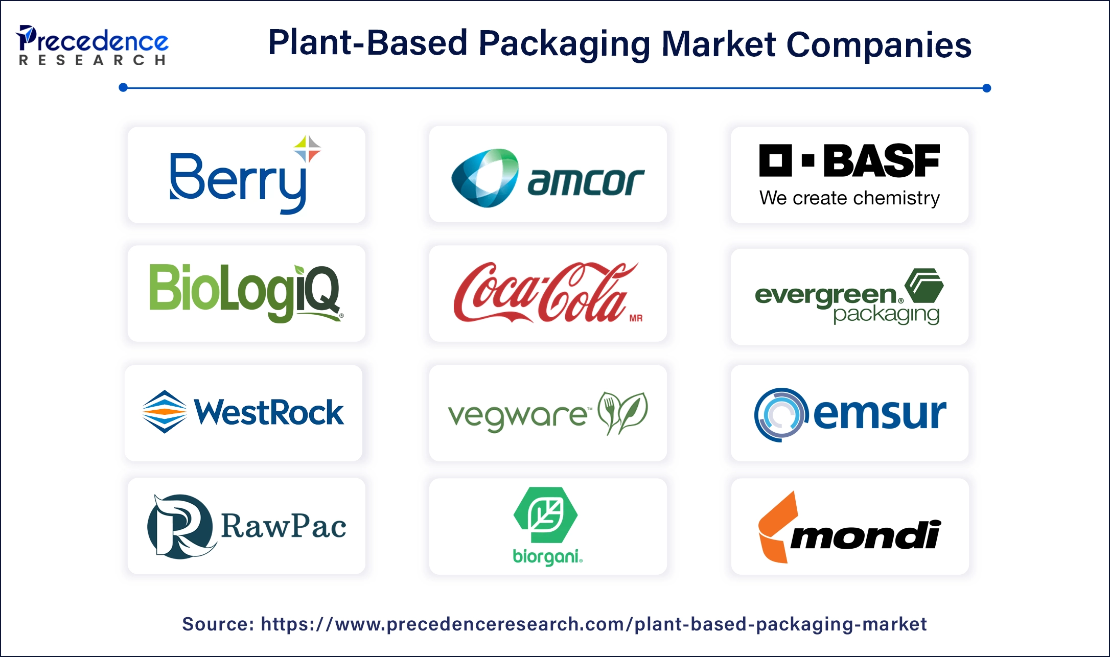 Plant-Based Packaging Companies