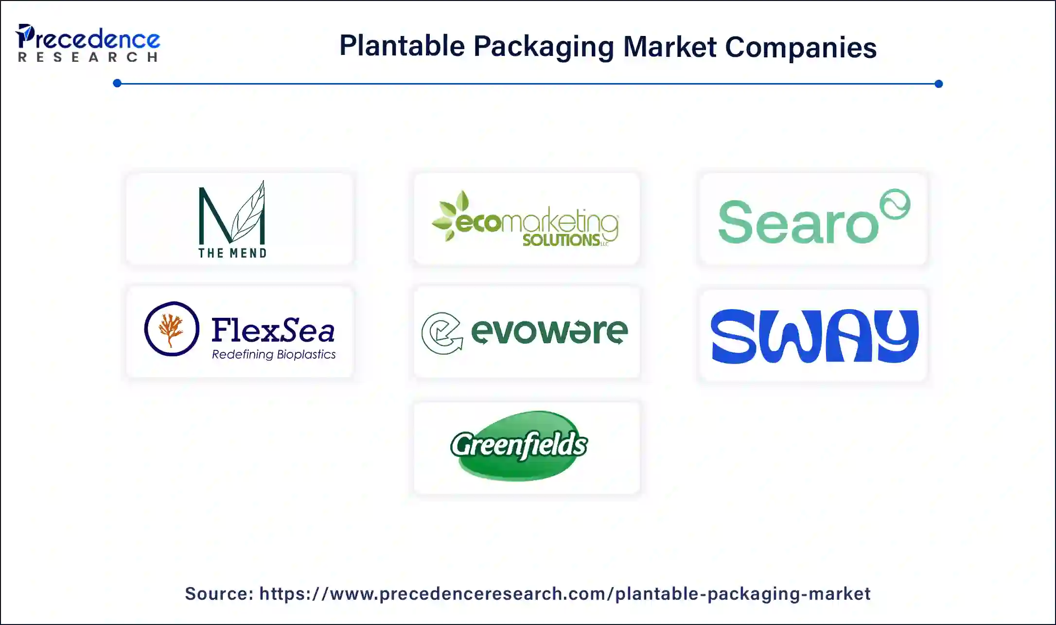 Plantable Packaging Companies