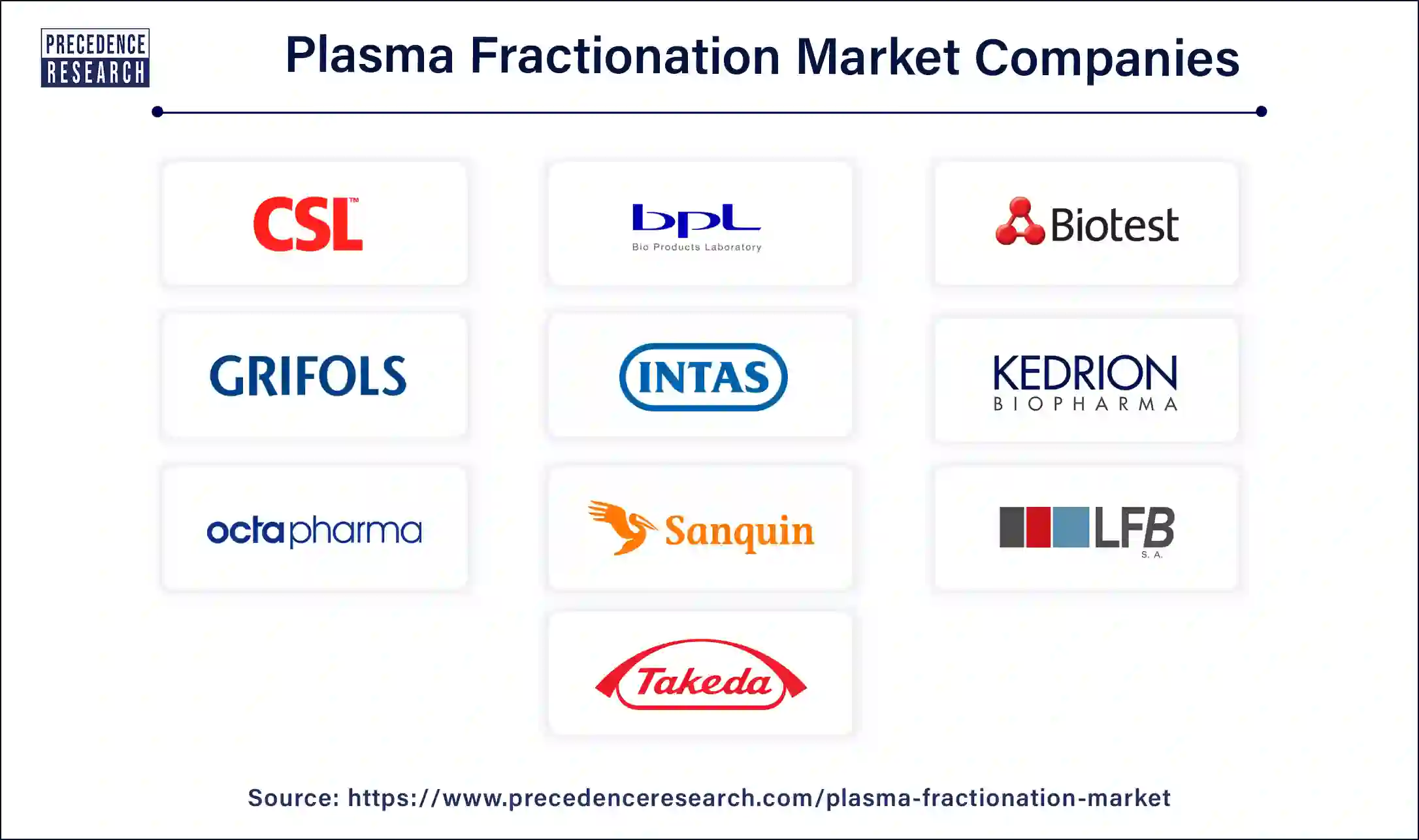 Plasma Fractionation Companies