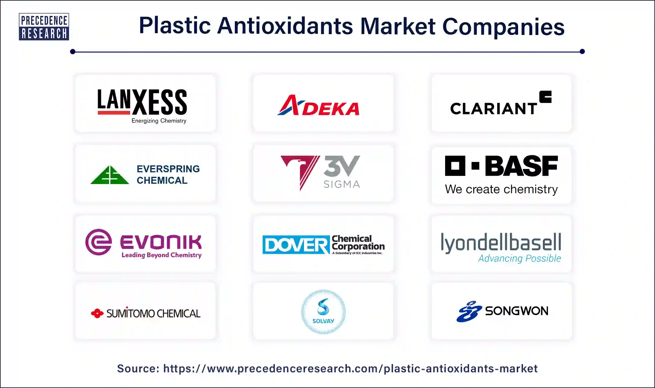 Plastic Antioxidants Companies