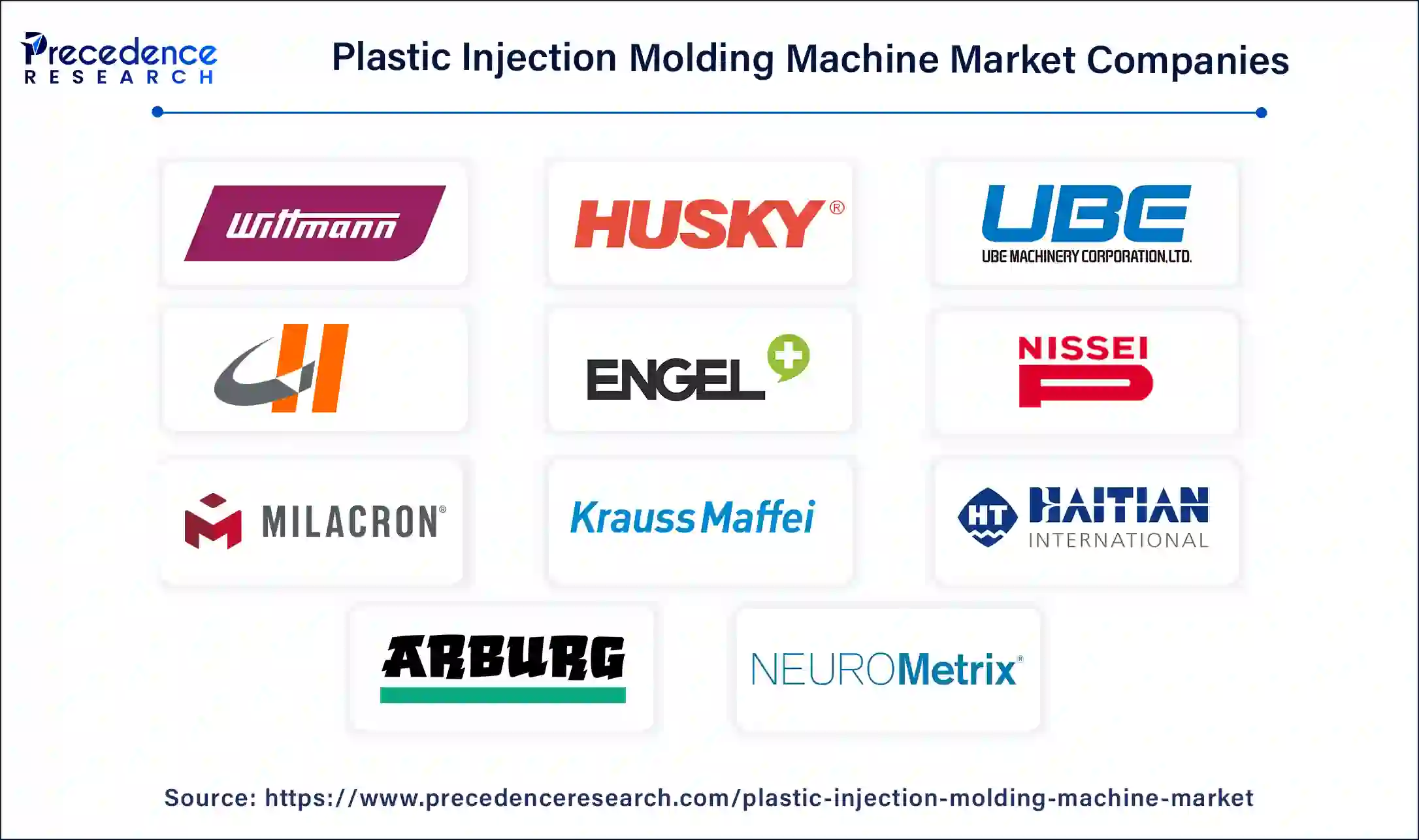 Plastic Injection Molding Machine Companies