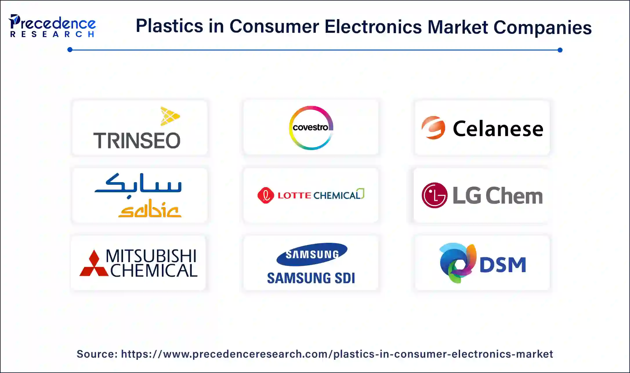 Plastics in Consumer Electronics Companies