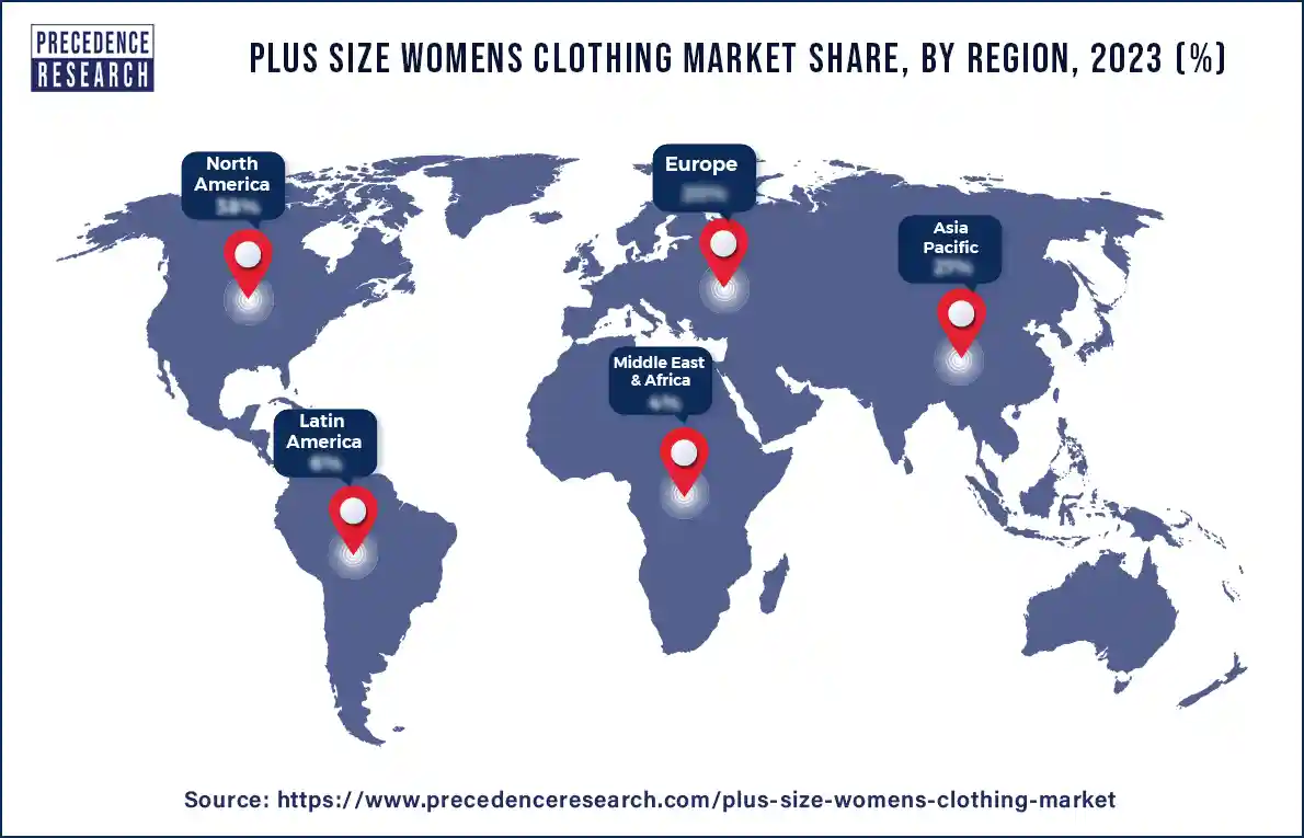 Plus Size Women's Clothing Market Share, By Region, 2023 (%)