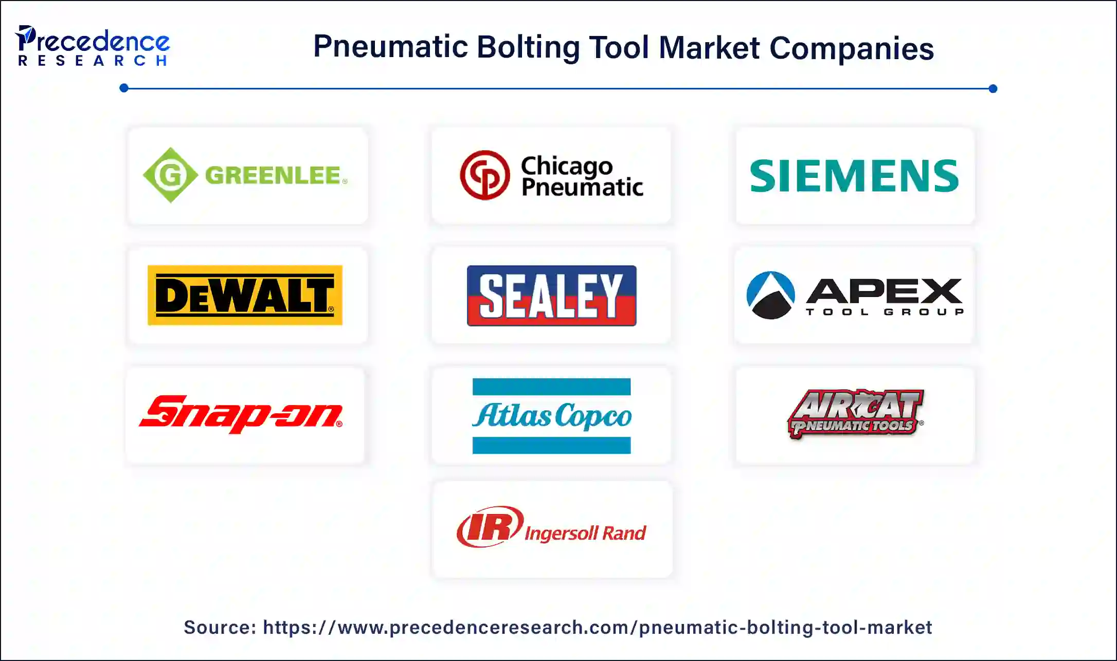 Pneumatic Bolting Tool Companies