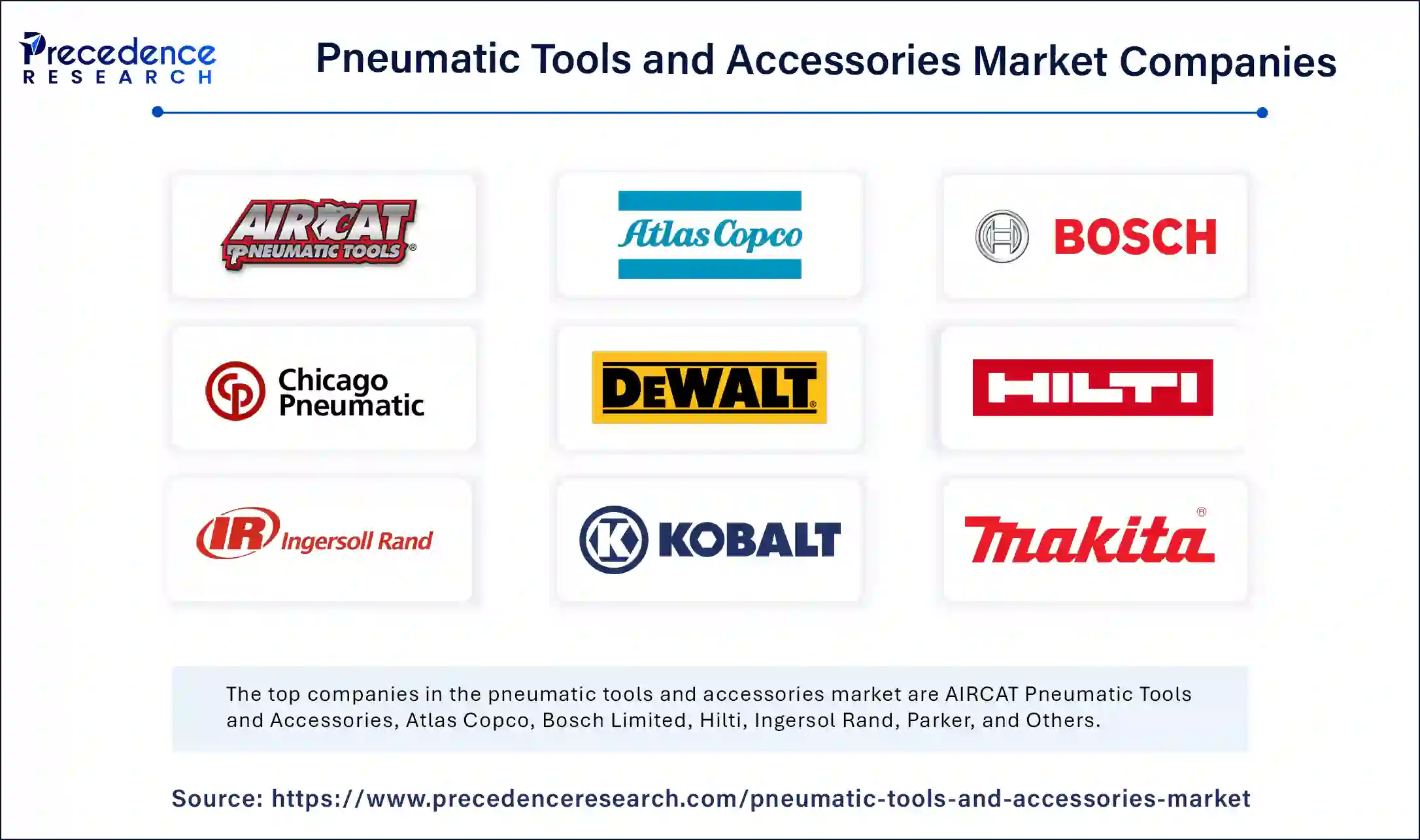 Pneumatic Tools and Accessories Market Companies