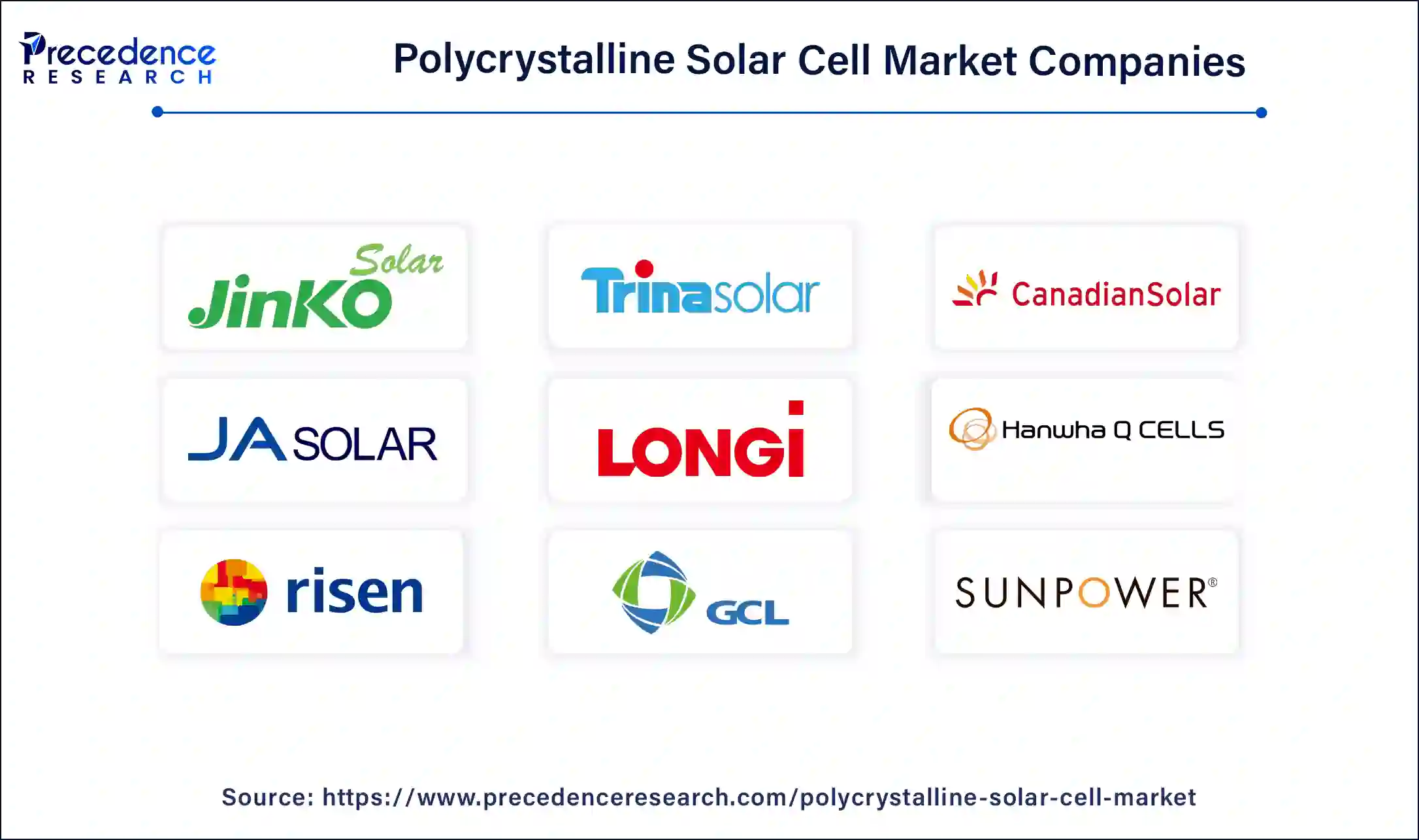 Polycrystalline Solar Cell Market Companies