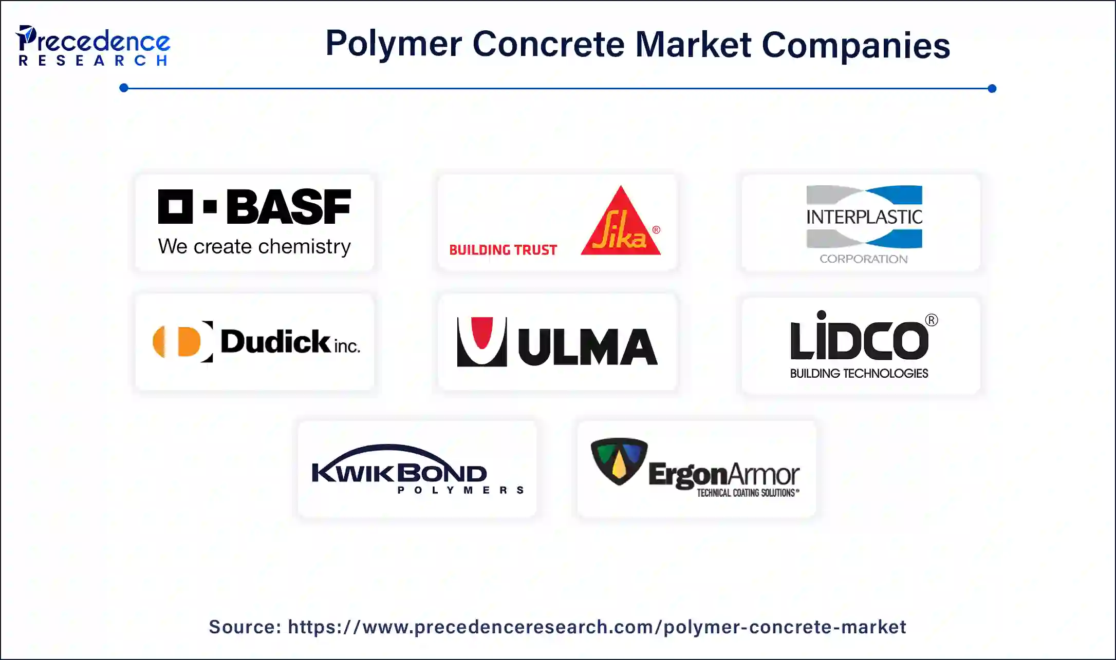 Polymer Concrete Companies