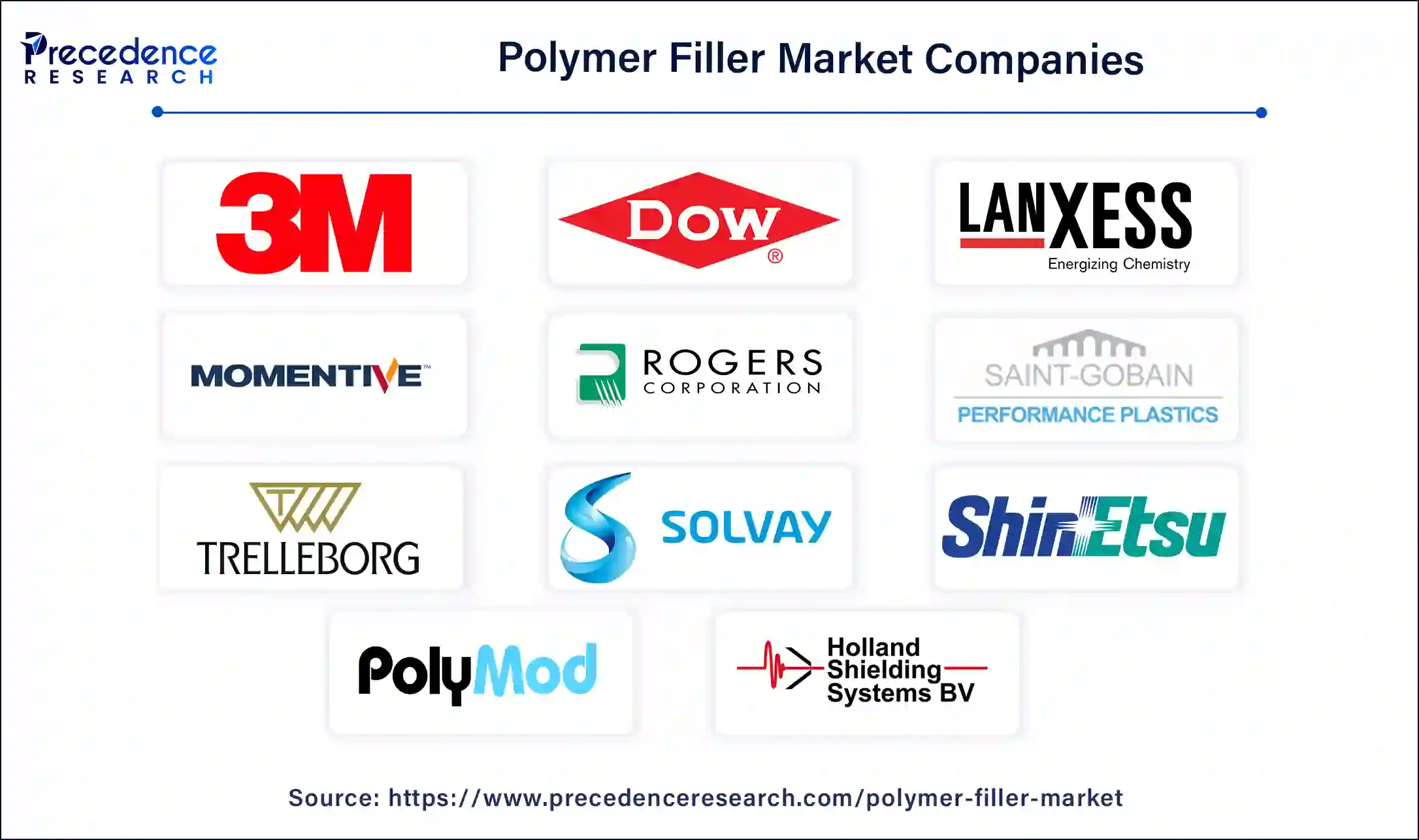 Polymer Filler Companies