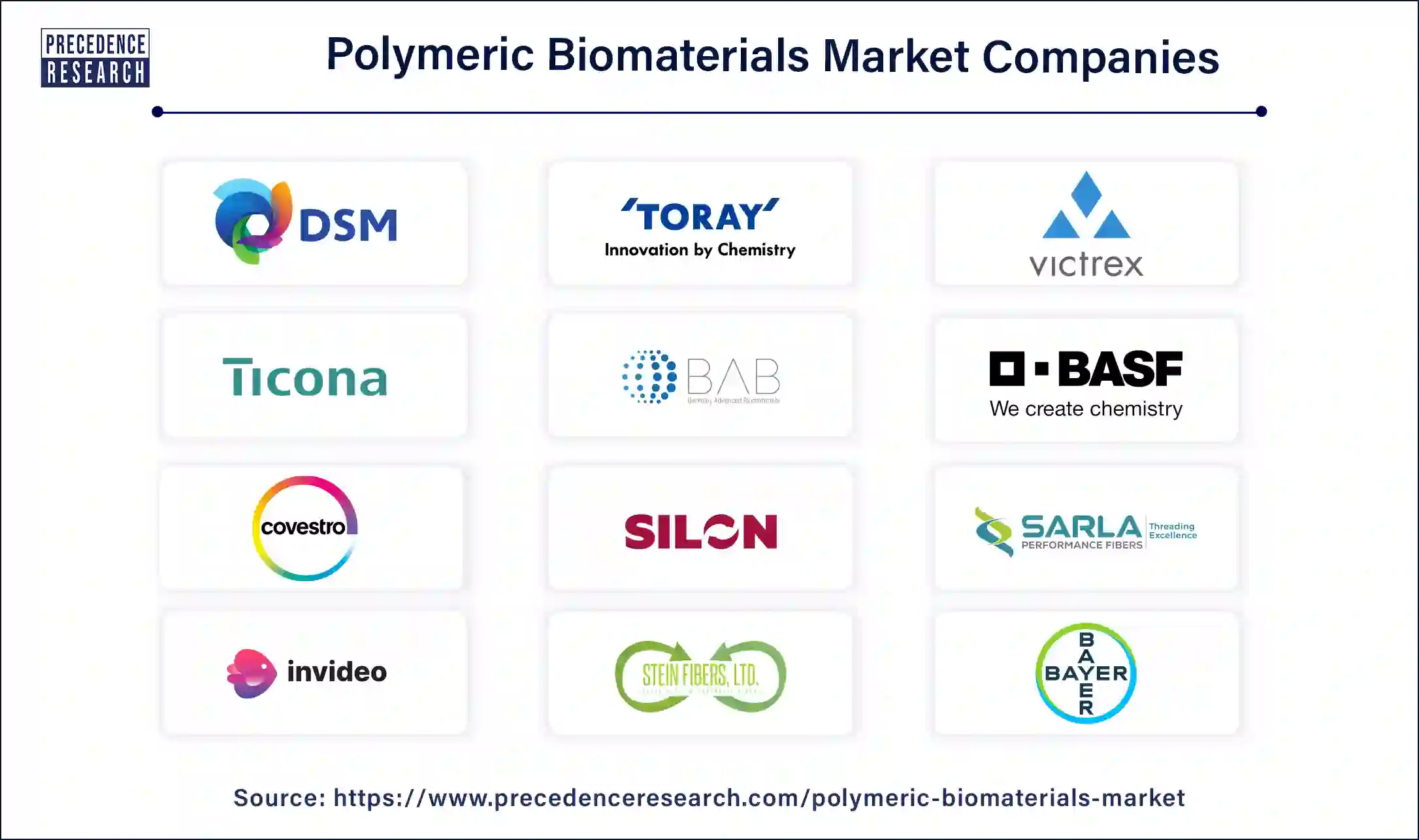 Polymeric Biomaterials Companies