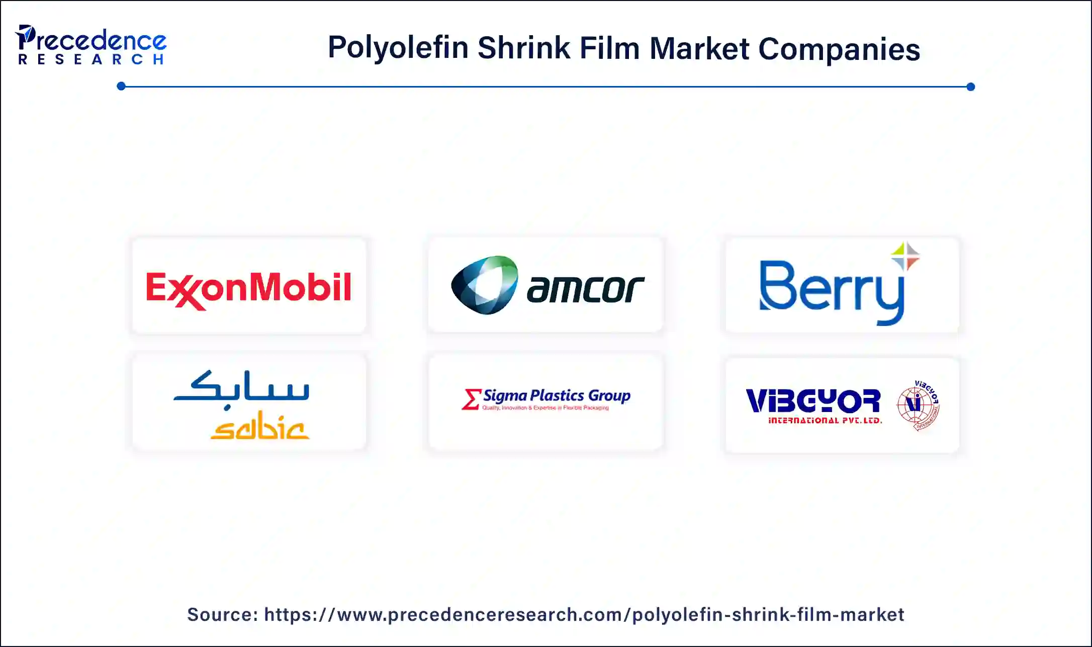 Polyolefin Shrink Film Companies