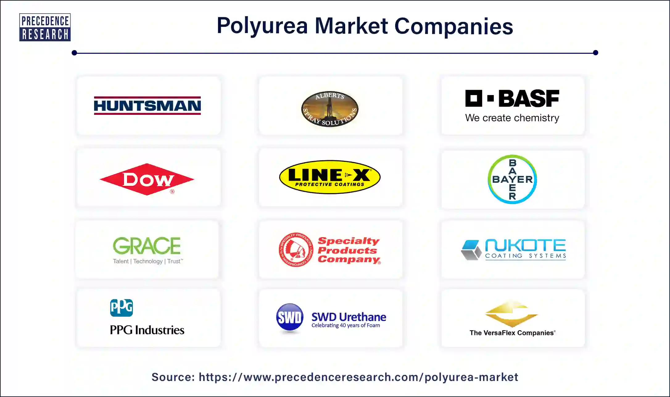 Polyurea Companies