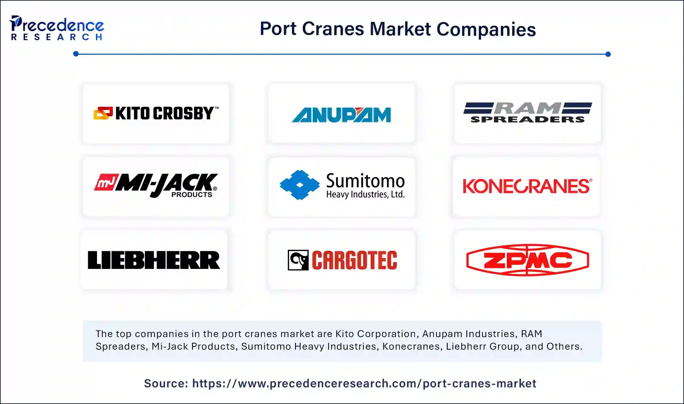 Port Cranes Market Companies