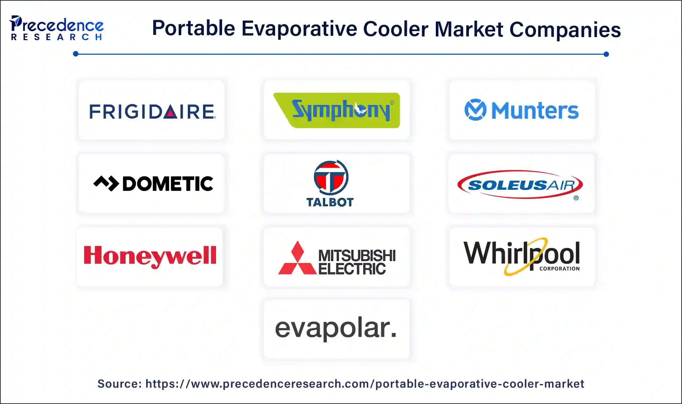 Portable Evaporative Cooler Companies