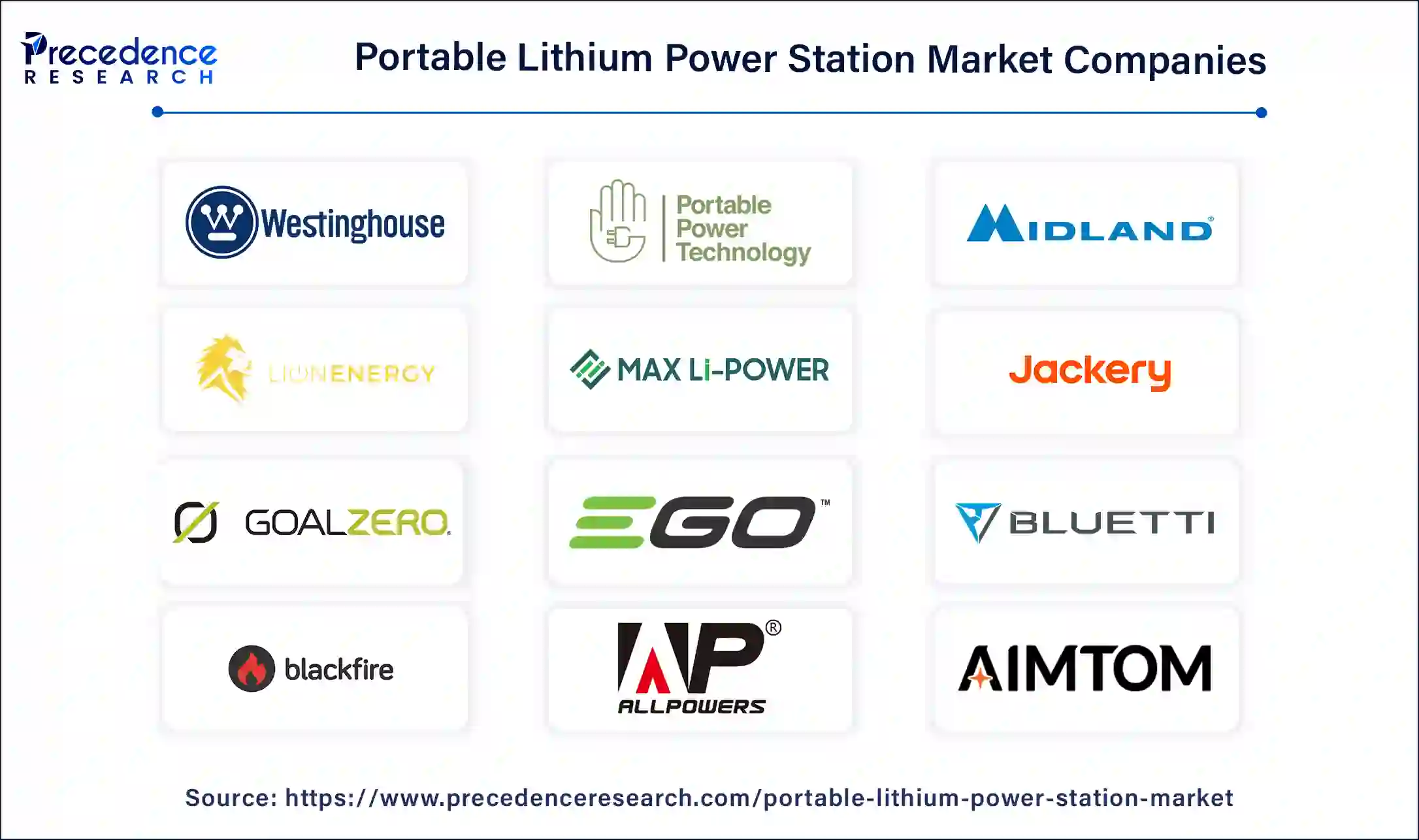 Portable Lithium Power Station Companies