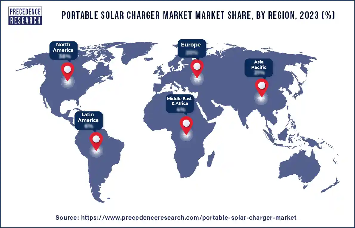 Portable Solar Charger Market Market Share, By Region, 2023 (%)