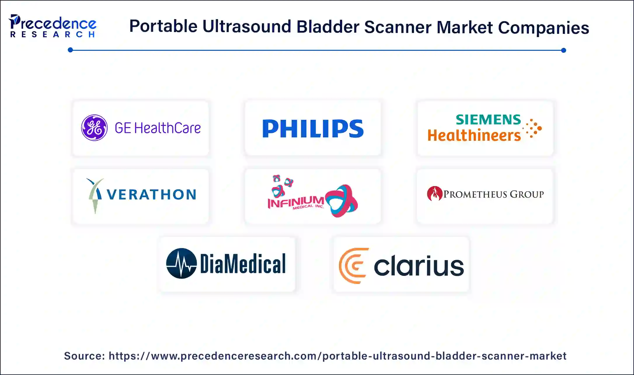 Portable Ultrasound Bladder Scanner Companies