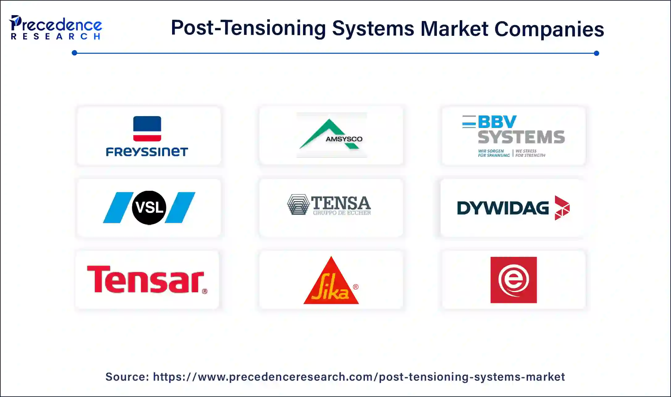 Post-Tensioning Systems Companies